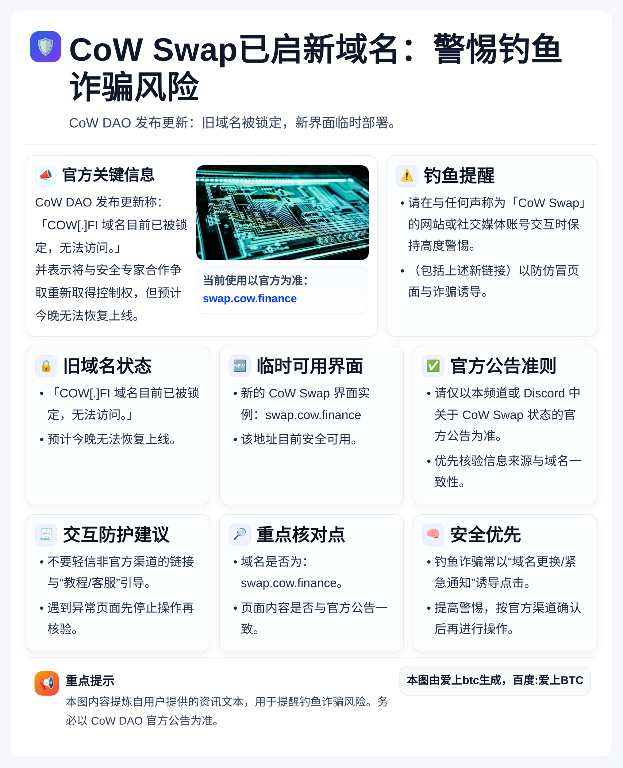 CoW Swap已启新域名：警惕钓鱼诈骗风险