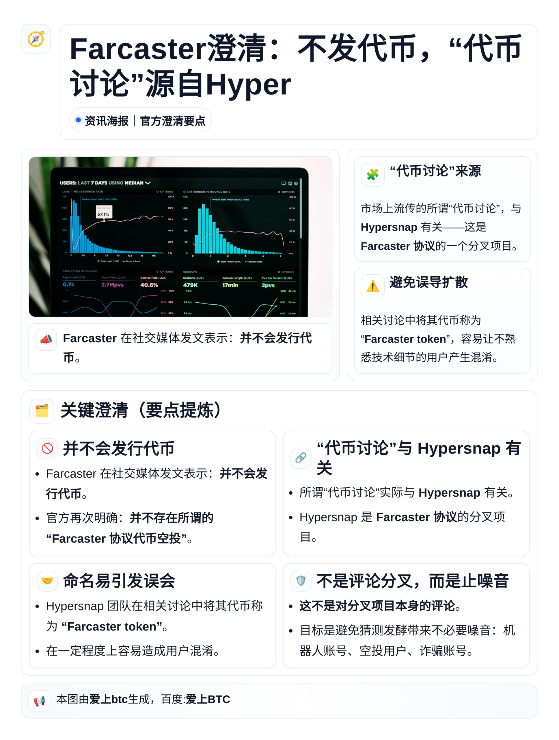 Farcaster澄清：不发代币，“代币讨论”源自Hyper