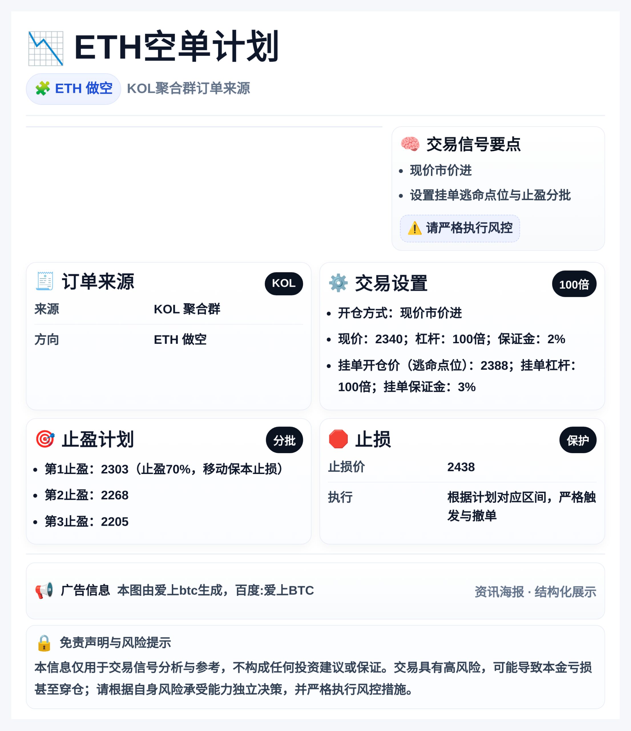 ETH空单计划