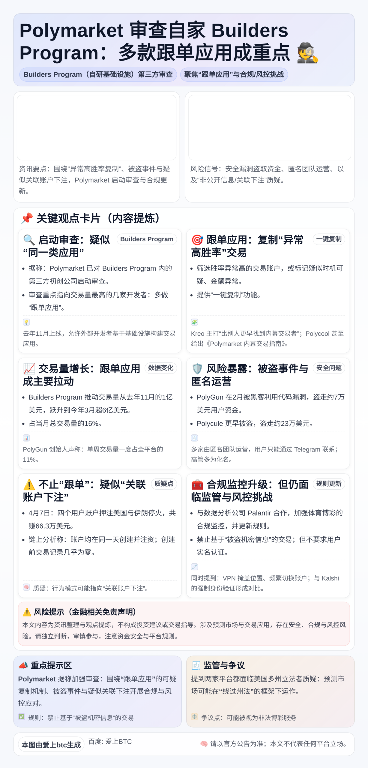 Polymarket审查自家开发者计划：多款跟单应用教人“跟