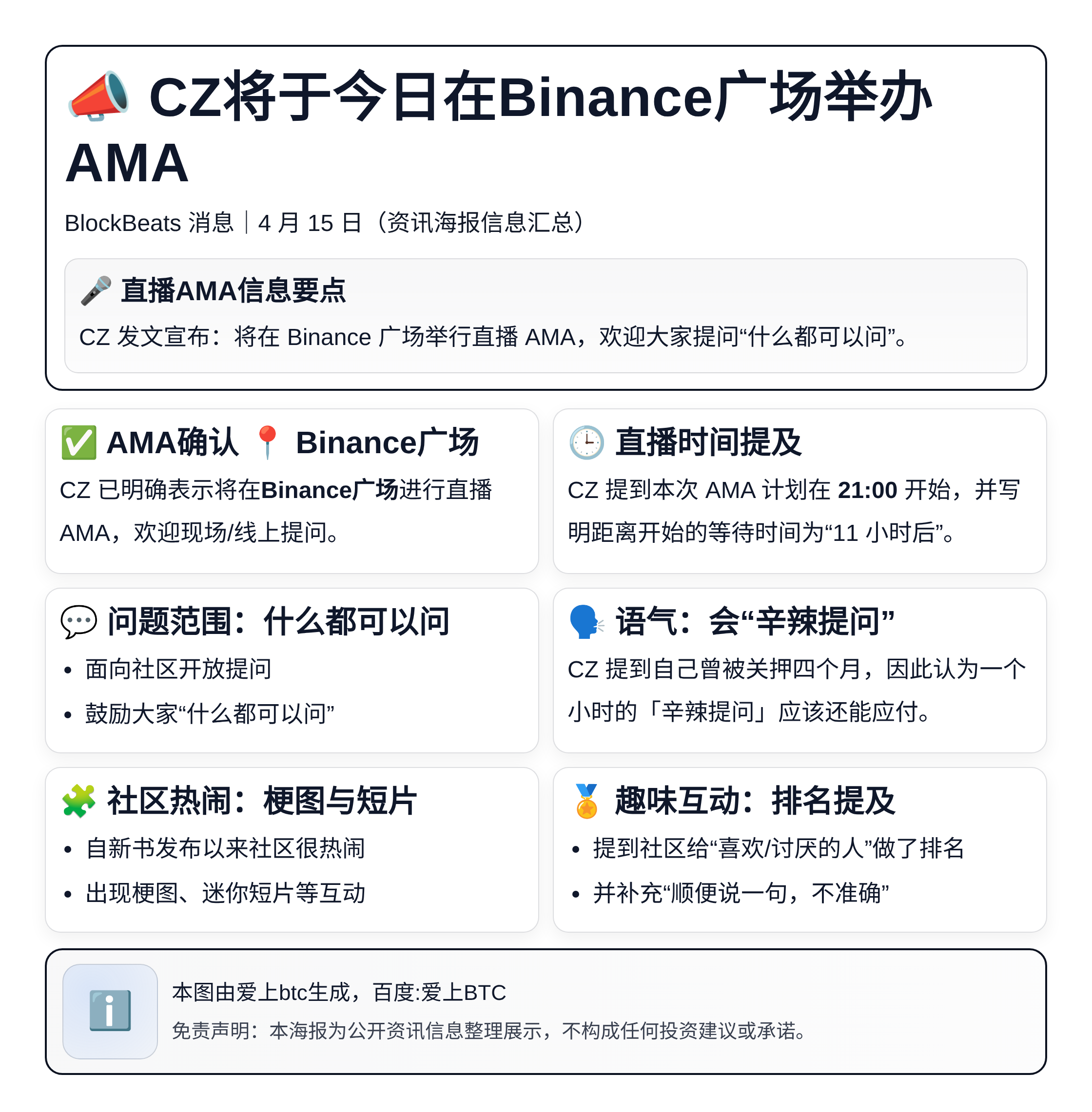 CZ将于今日21:00在Binance广场举办AMA