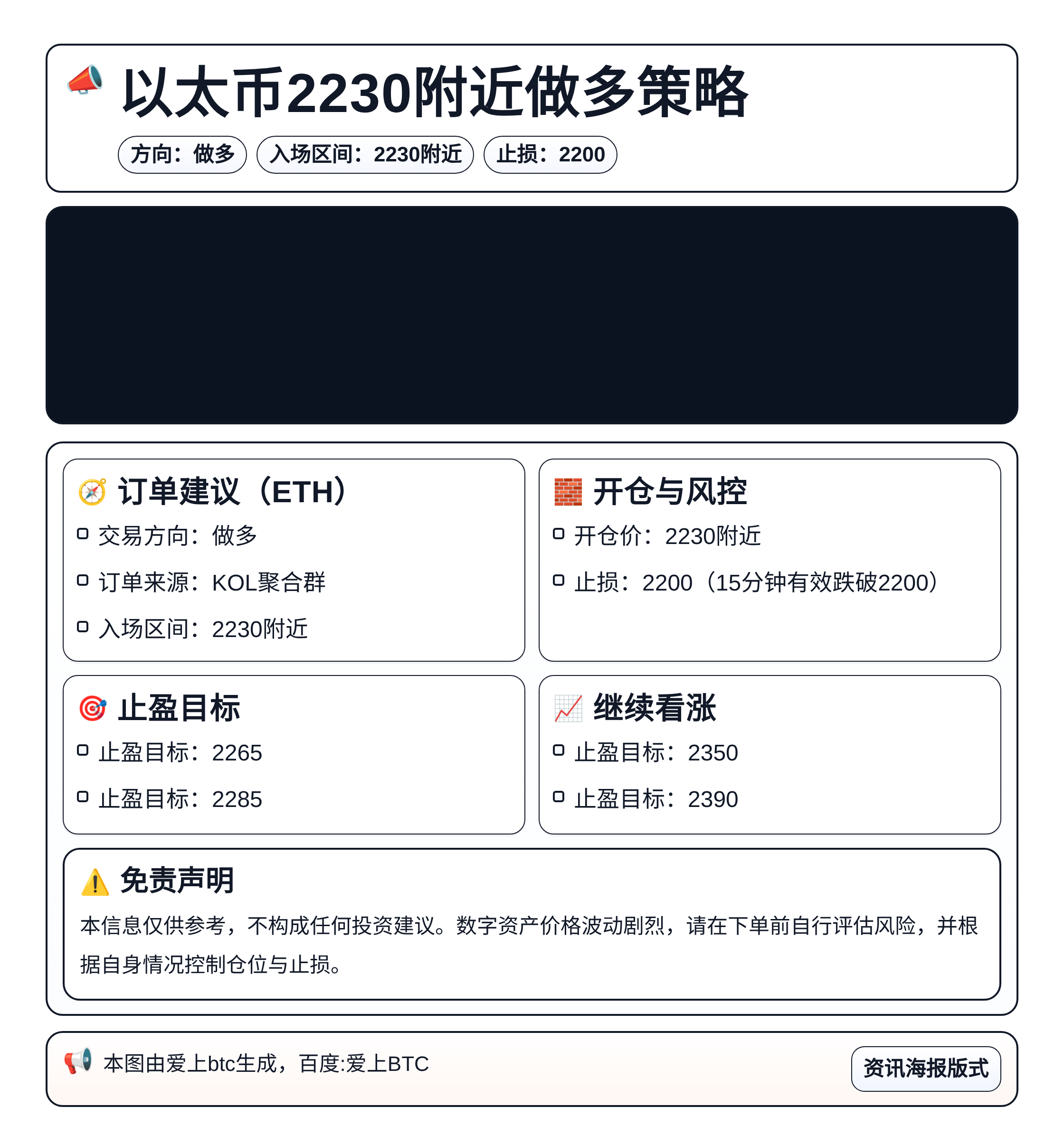 以太币2230附近做多策略