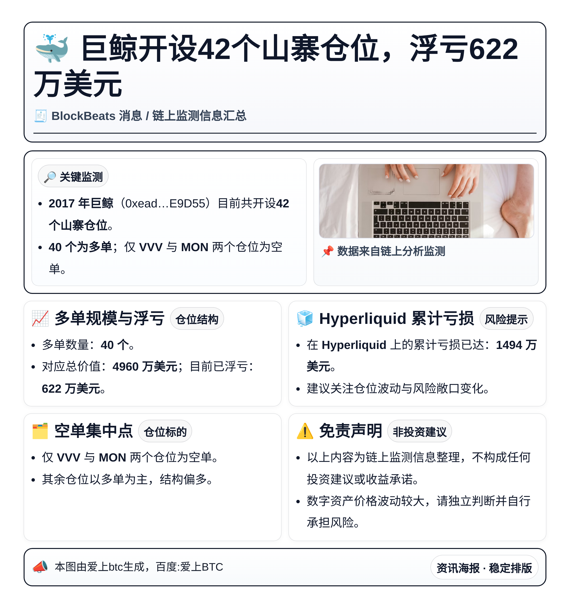 巨鲸开设42个山寨仓位，浮亏622万美元