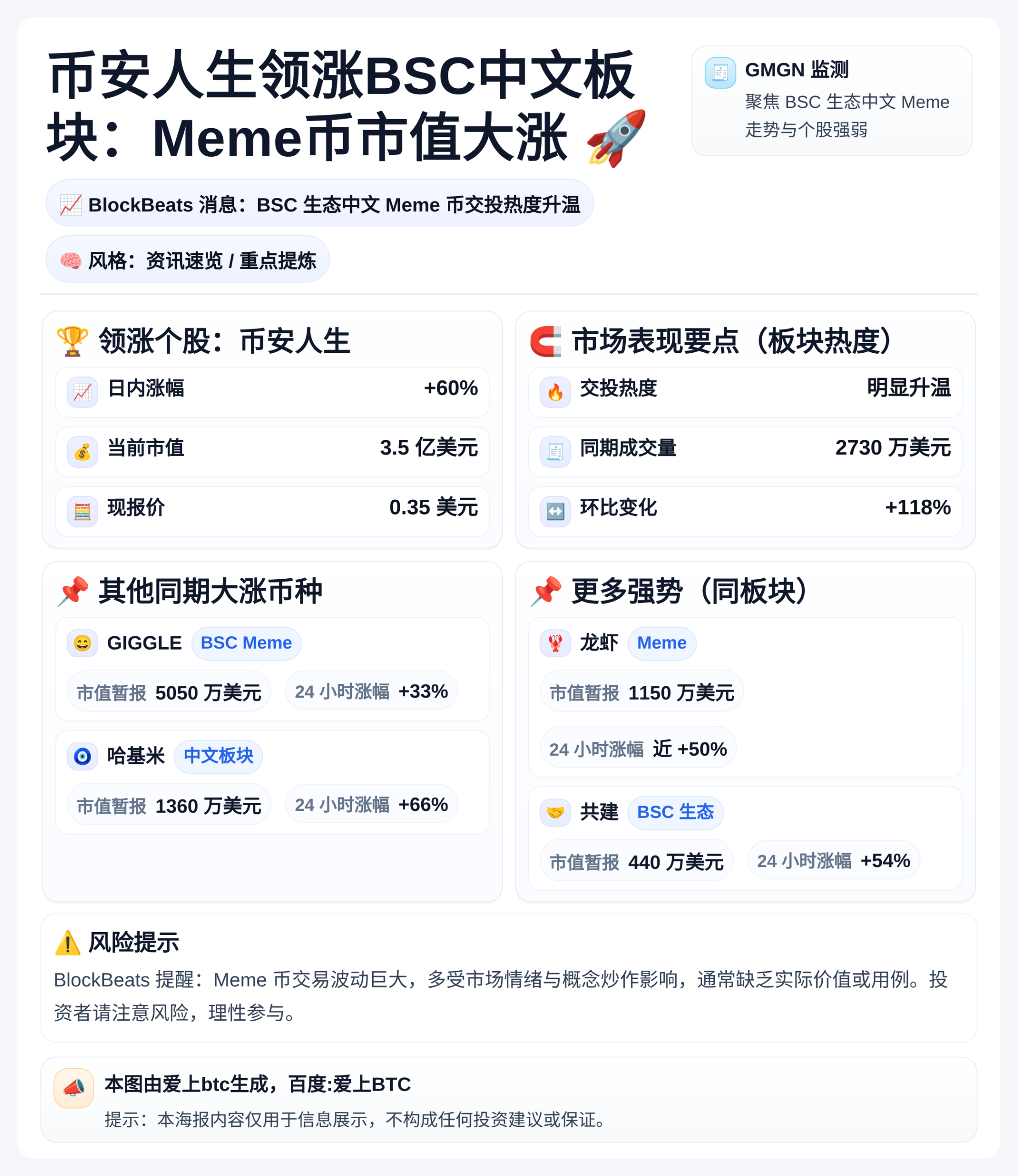 币安人生领涨BSC中文板块：Meme币市值大涨
