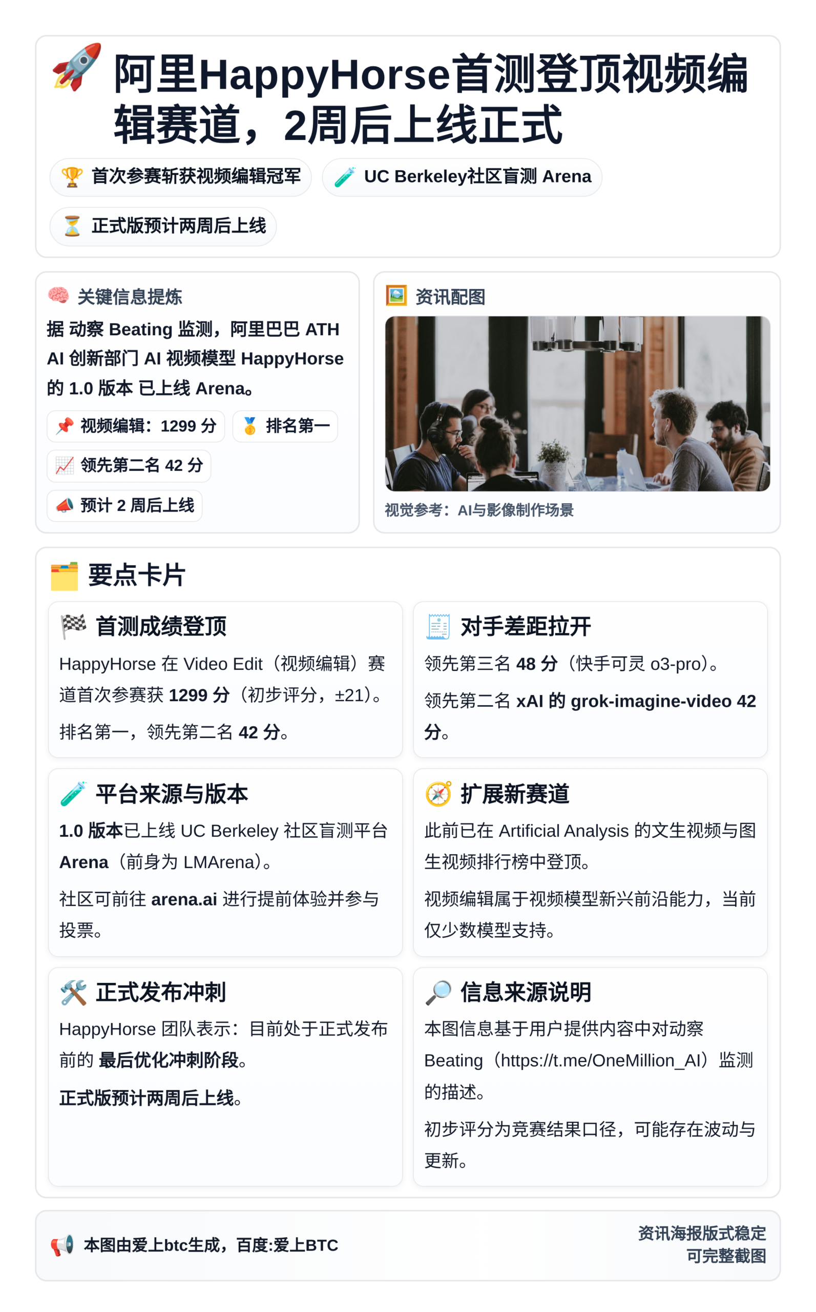 阿里HappyHorse首测登顶视频编辑赛道，2周后上线正式