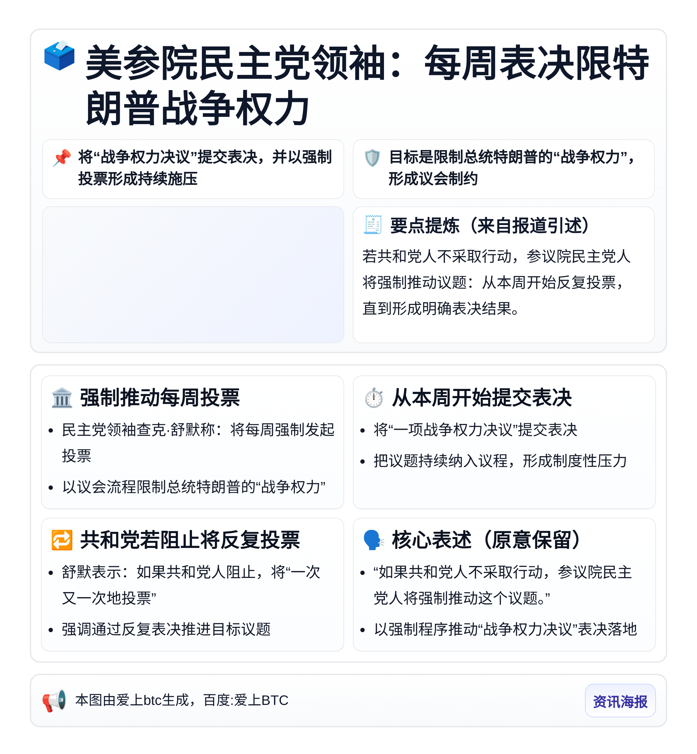 美参院民主党领袖：每周表决限特朗普战争权力