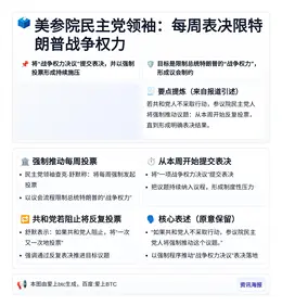 美参院民主党领袖：每周表决限特朗普战争权力