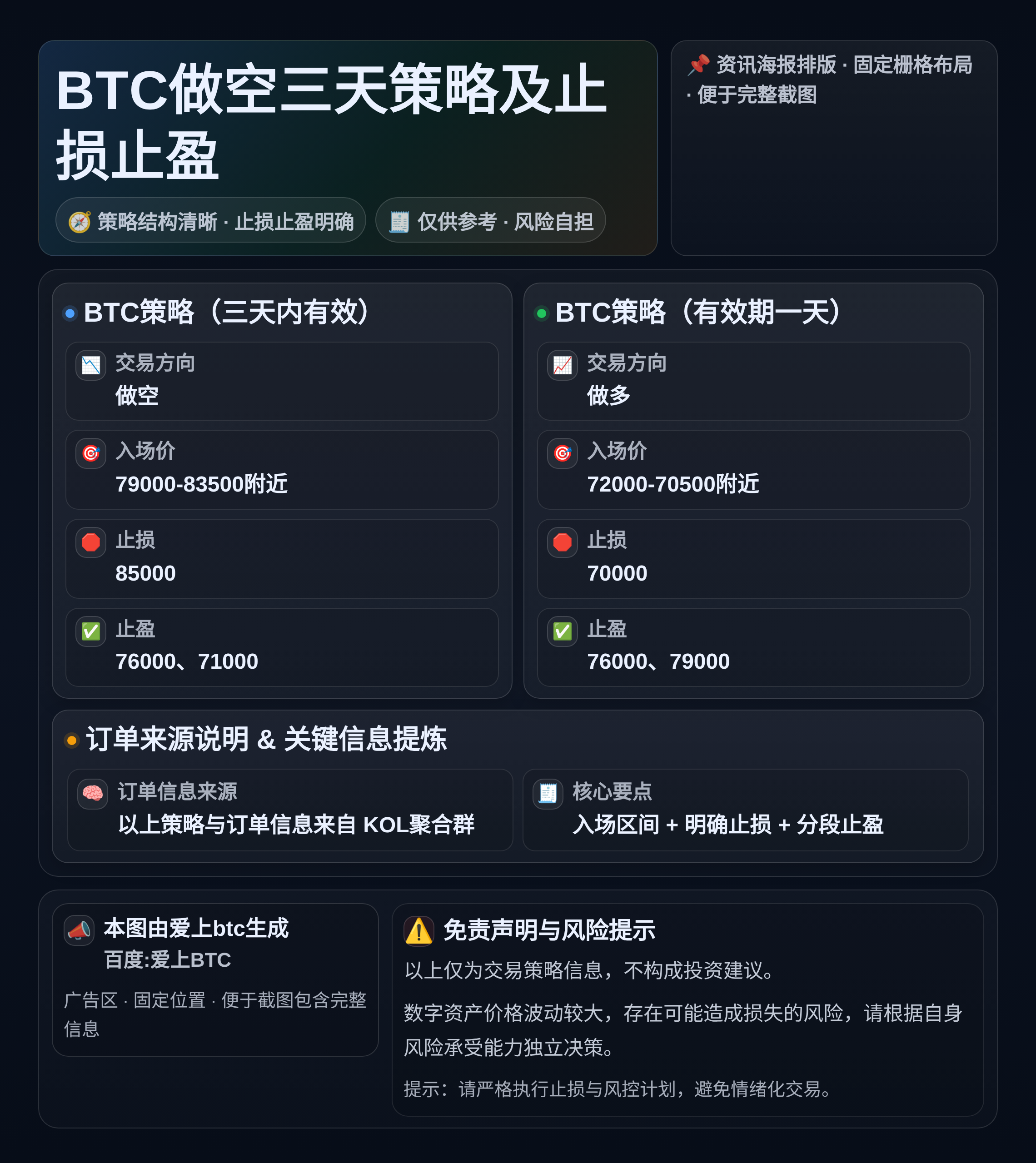BTC做空三天策略及止损止盈
