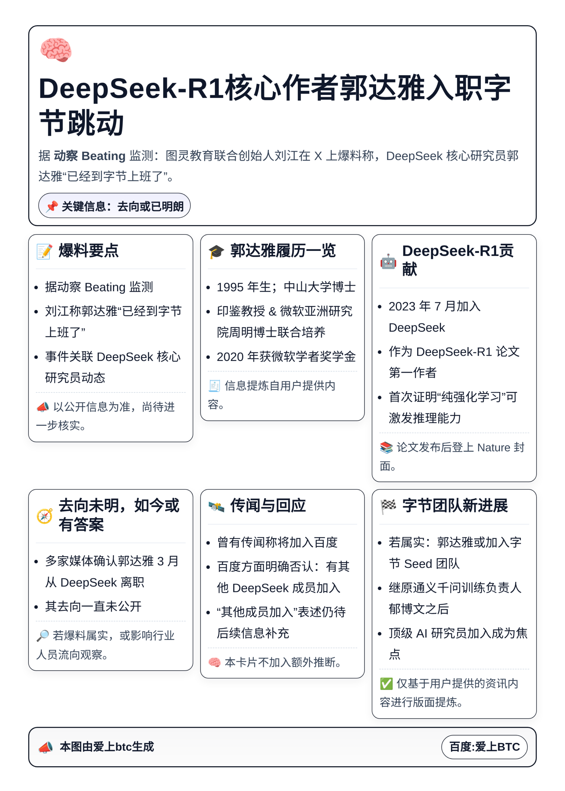 DeepSeek-R1核心作者郭达雅入职字节跳动