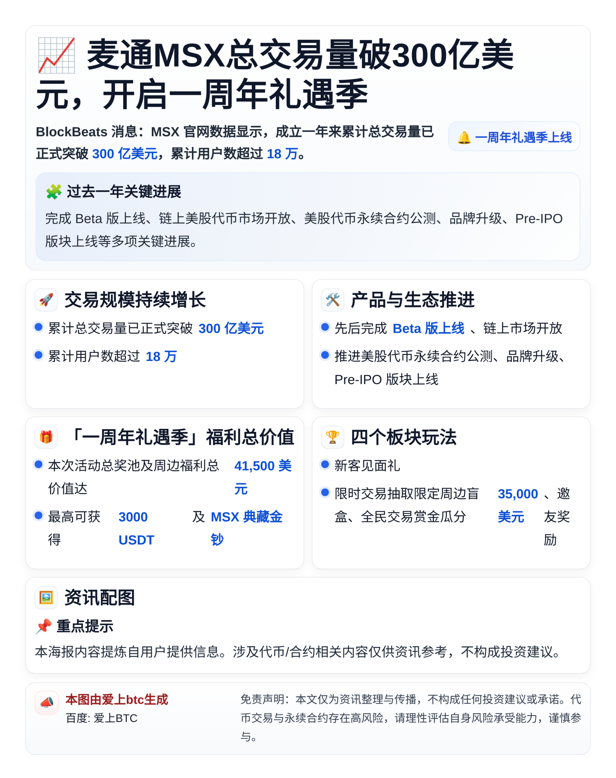 麦通MSX总交易量破300亿美元，开启一周年礼遇季