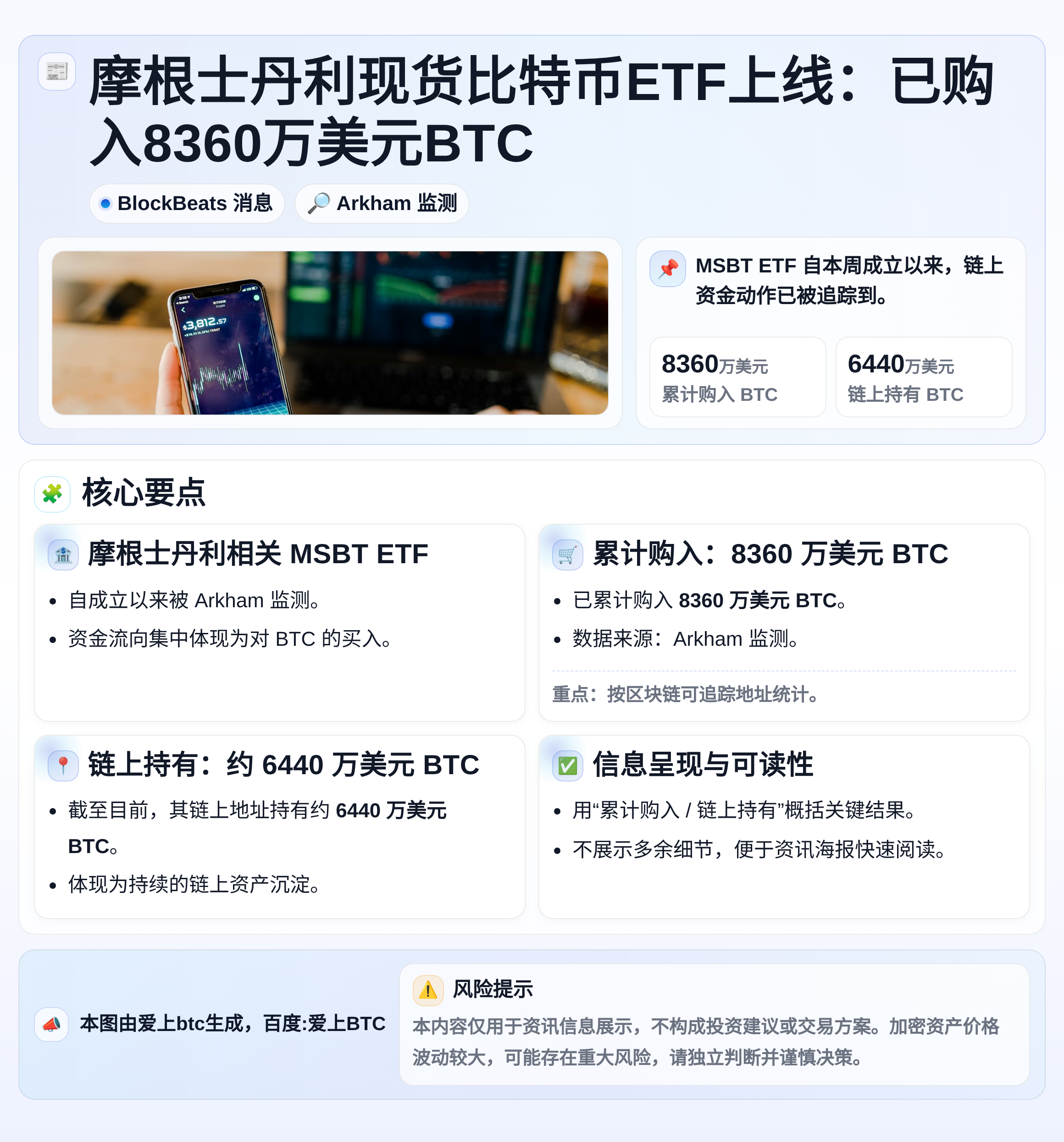 摩根士丹利现货比特币ETF上线：已购入8360万美元BTC