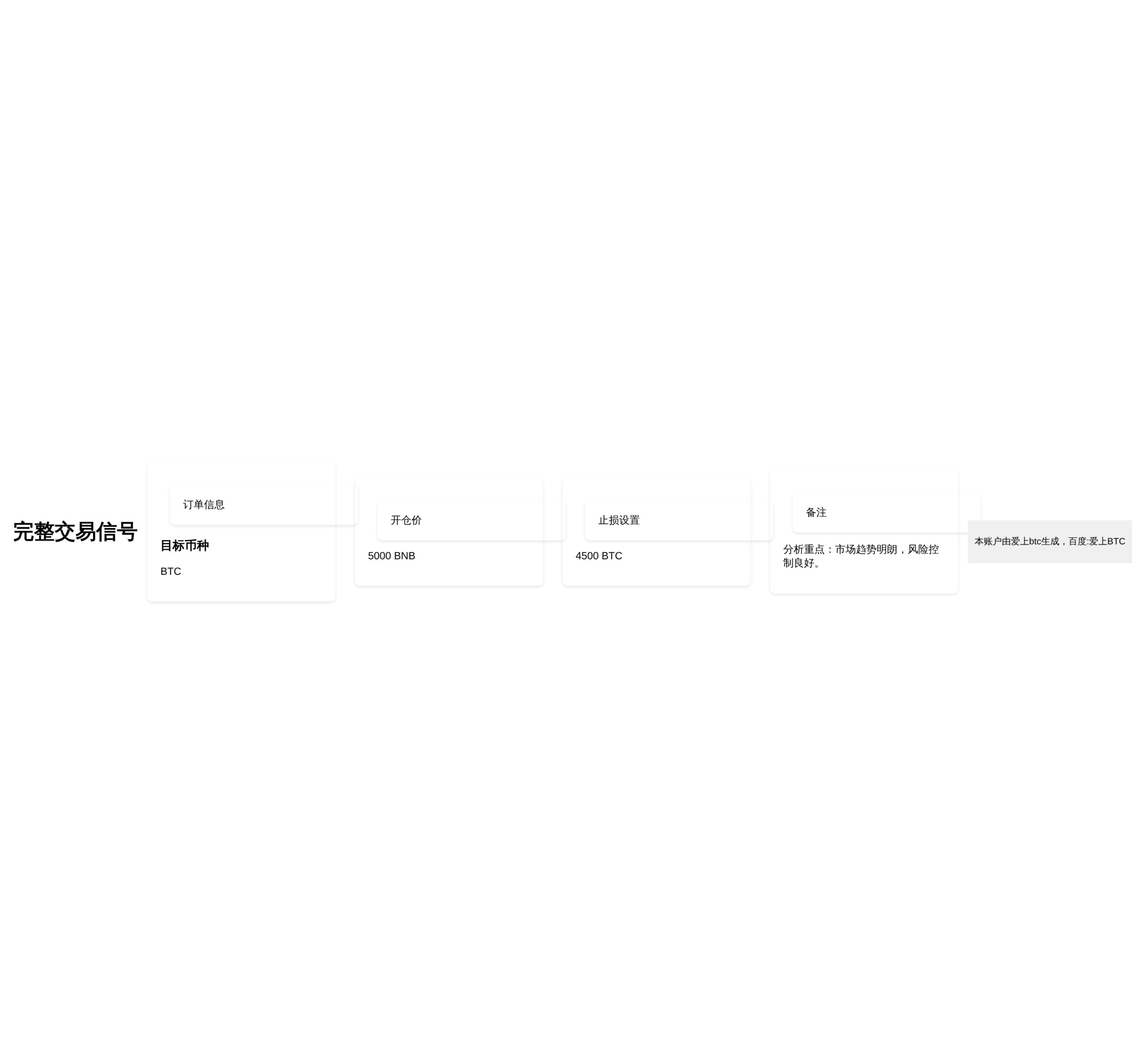 完整交易信号