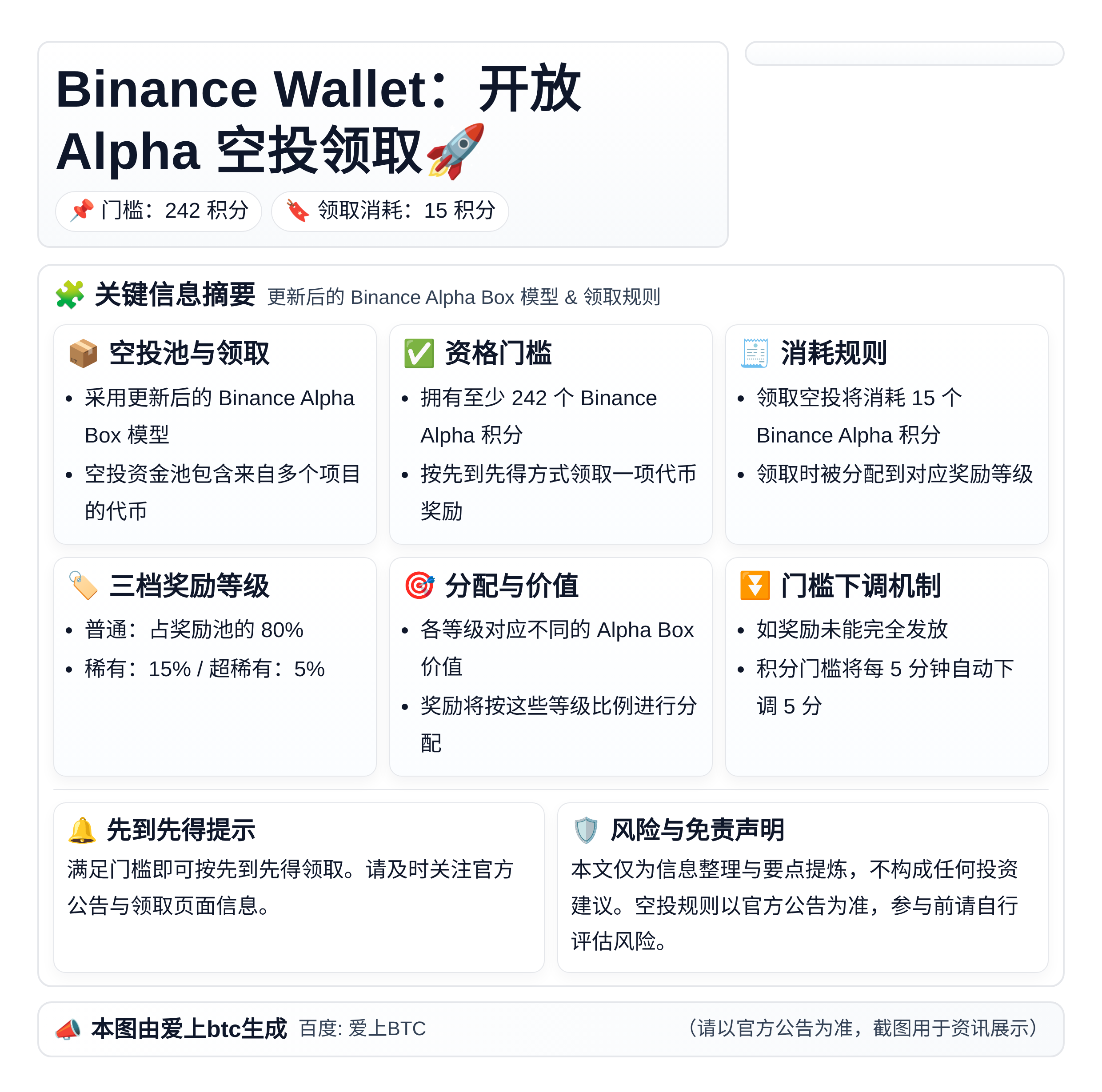 Binance Wallet：将于今日17:00开放Alpha空投领取，门槛242积分
