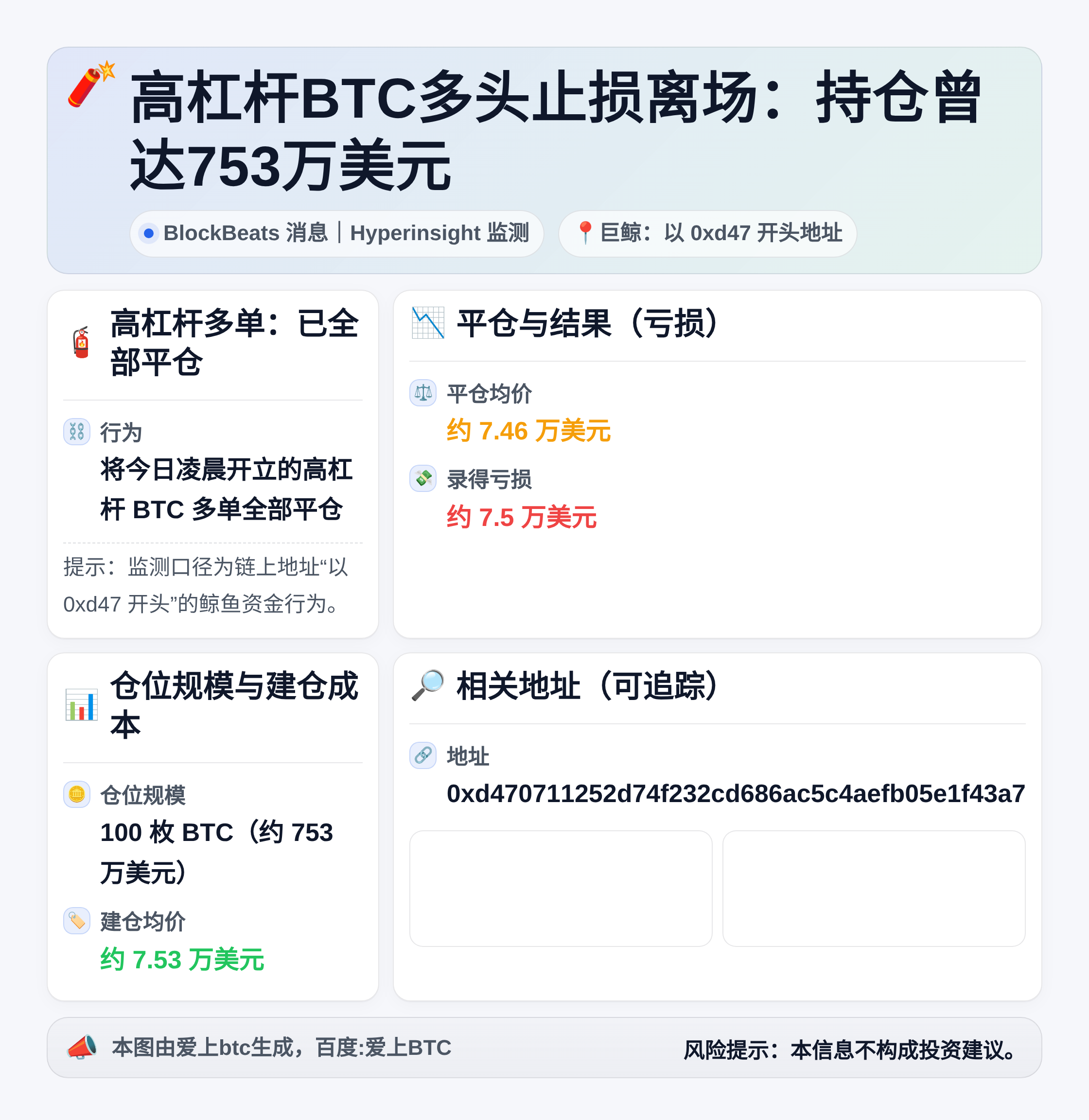 高杠杆BTC多头止损离场：持仓曾达753万美元