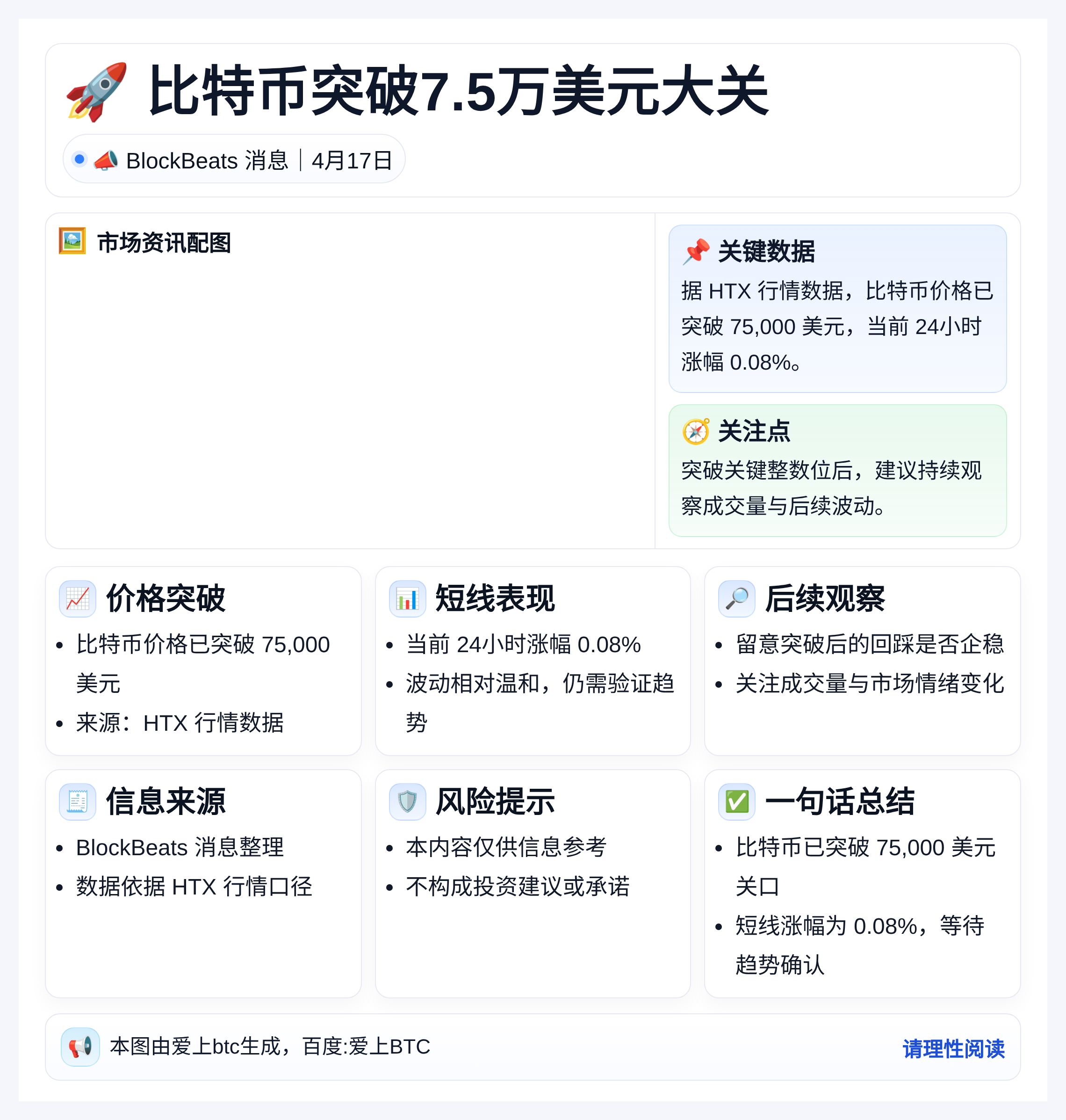比特币突破7.5万美元大关