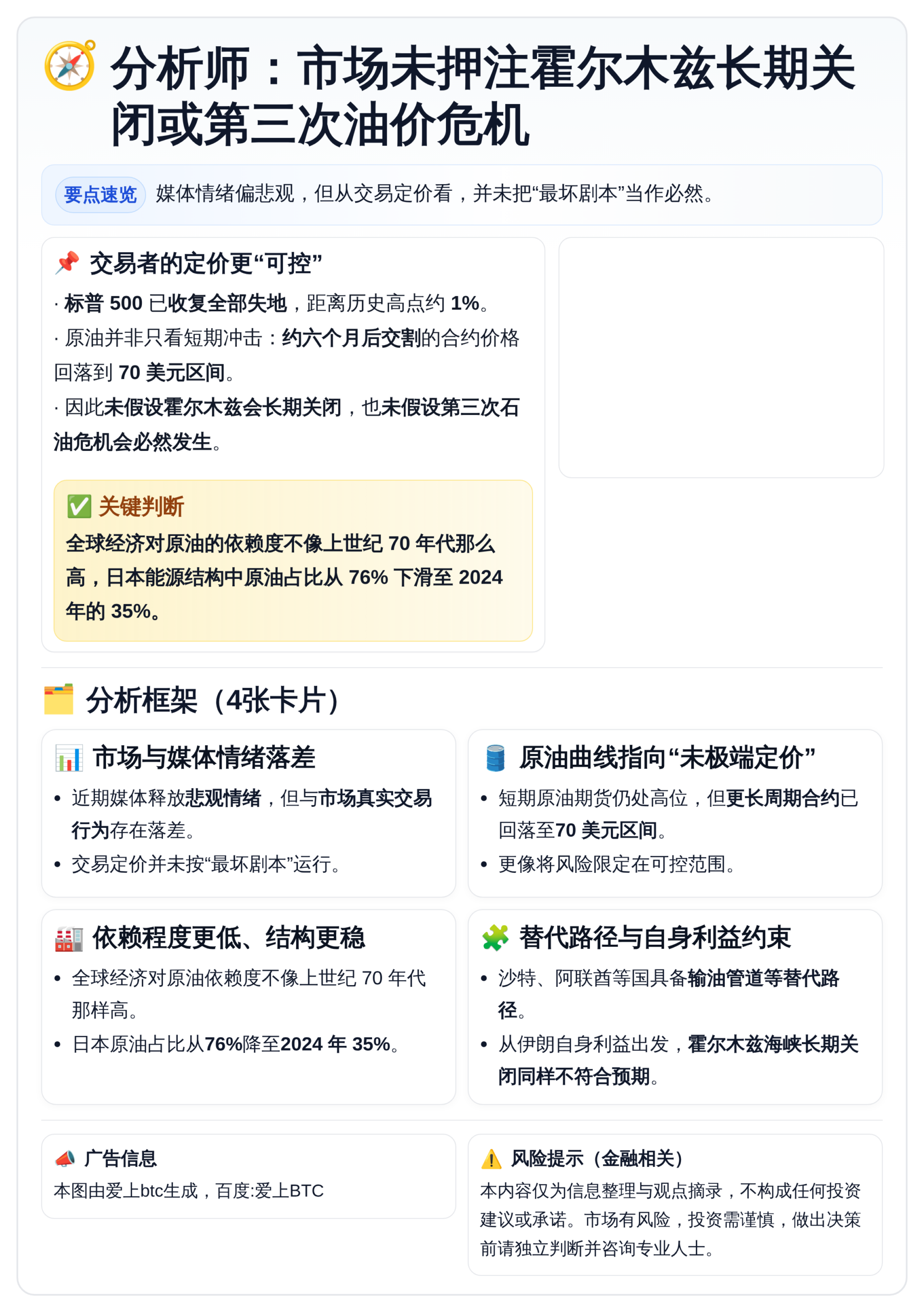 分析师：市场未押注霍尔木兹长期关闭或第三次油价危机
