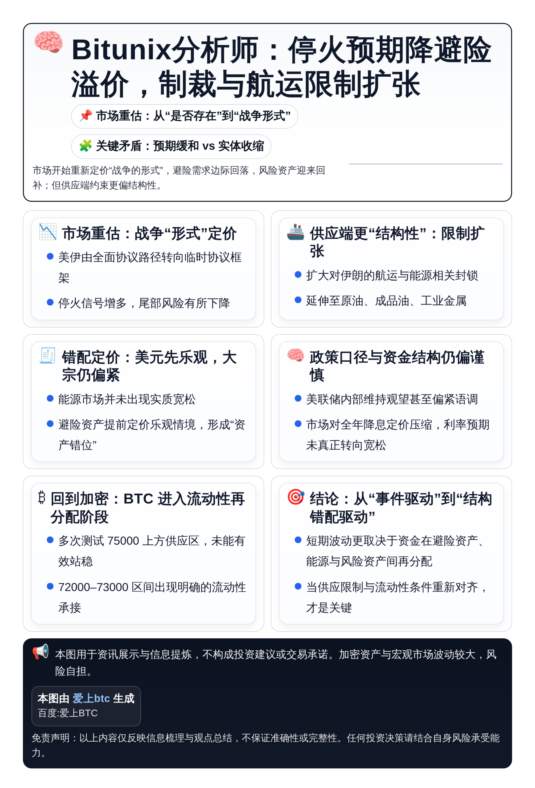 Bitunix分析师：停火预期降避险溢价，制裁与航运限制扩张