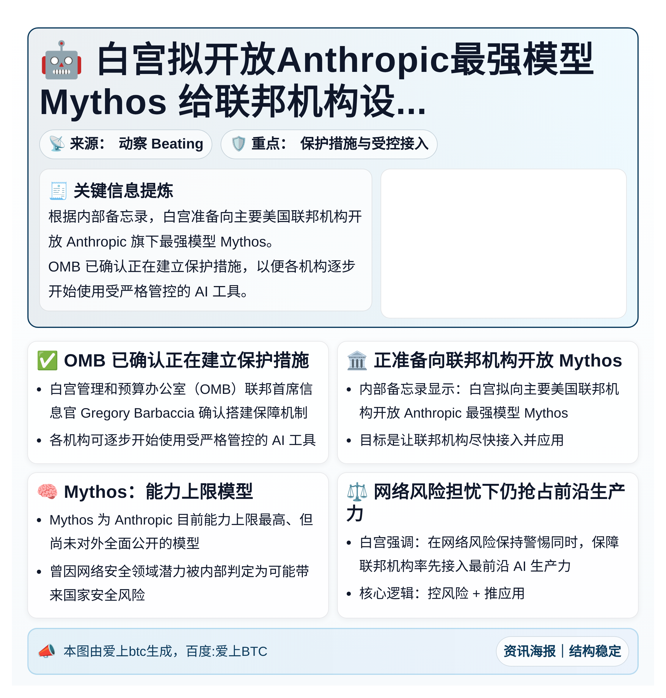白宫拟开放Anthropic最强模型Mythos给联邦机构设