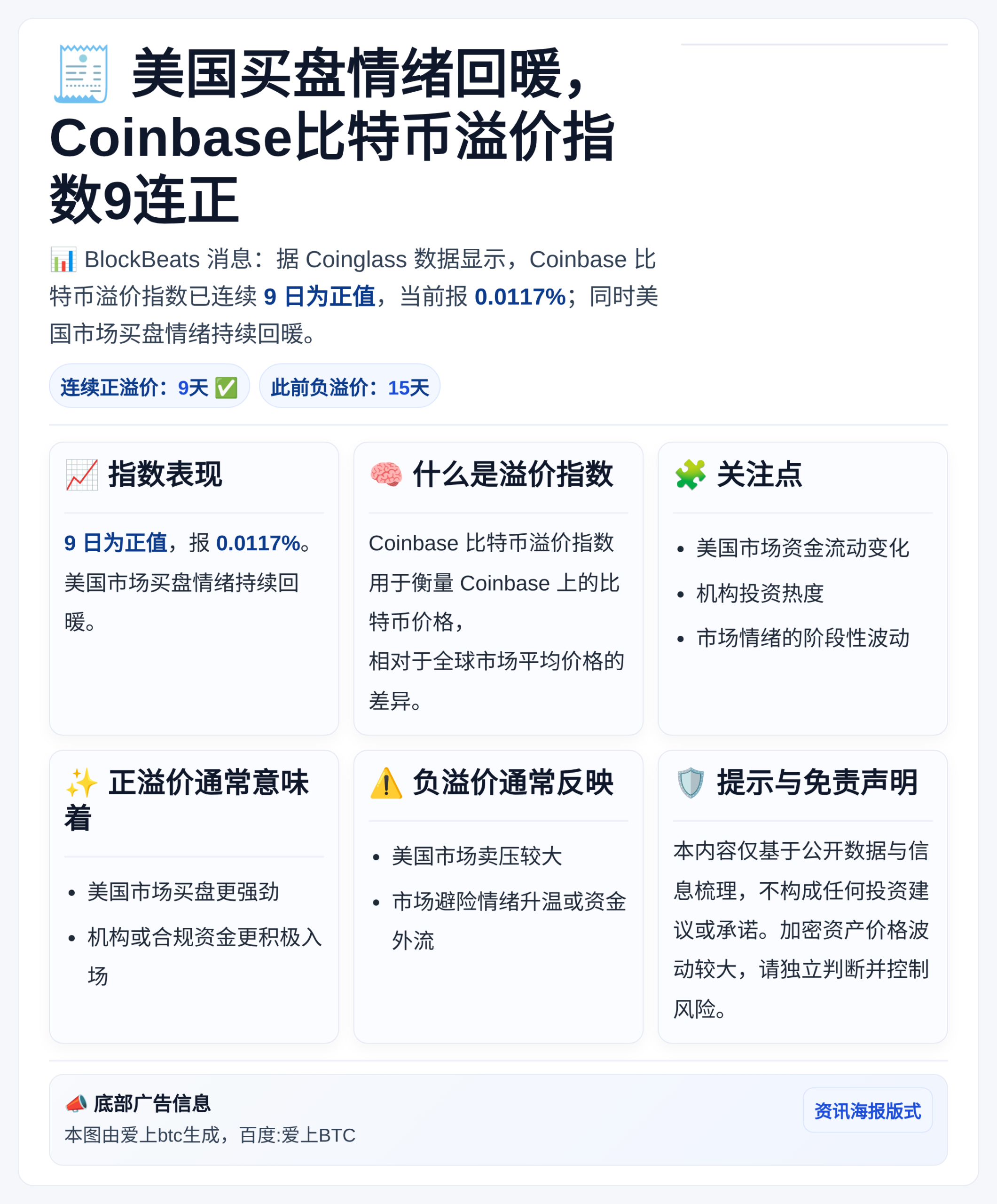 美国买盘情绪回暖，Coinbase比特币溢价指数9连正