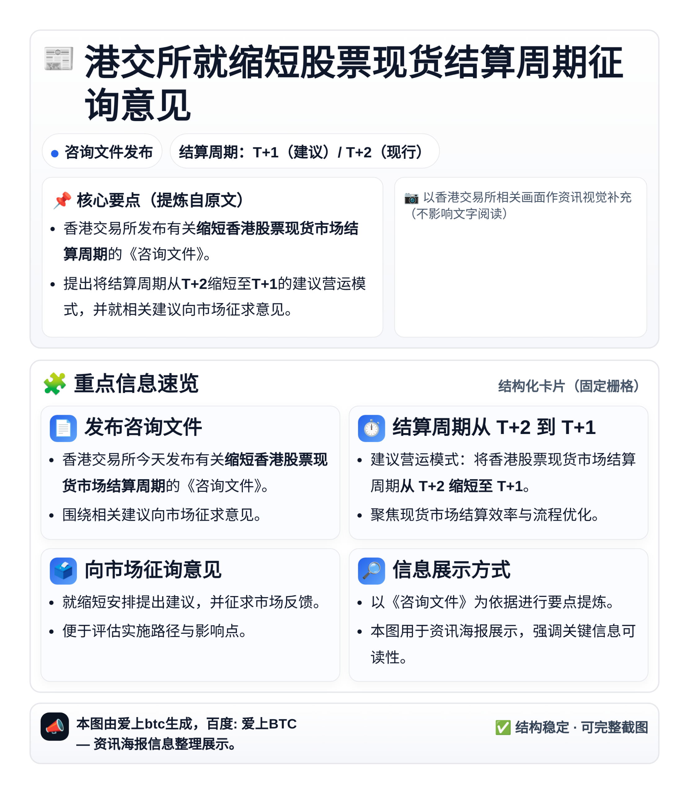 港交所就缩短股票现货结算周期征询意见