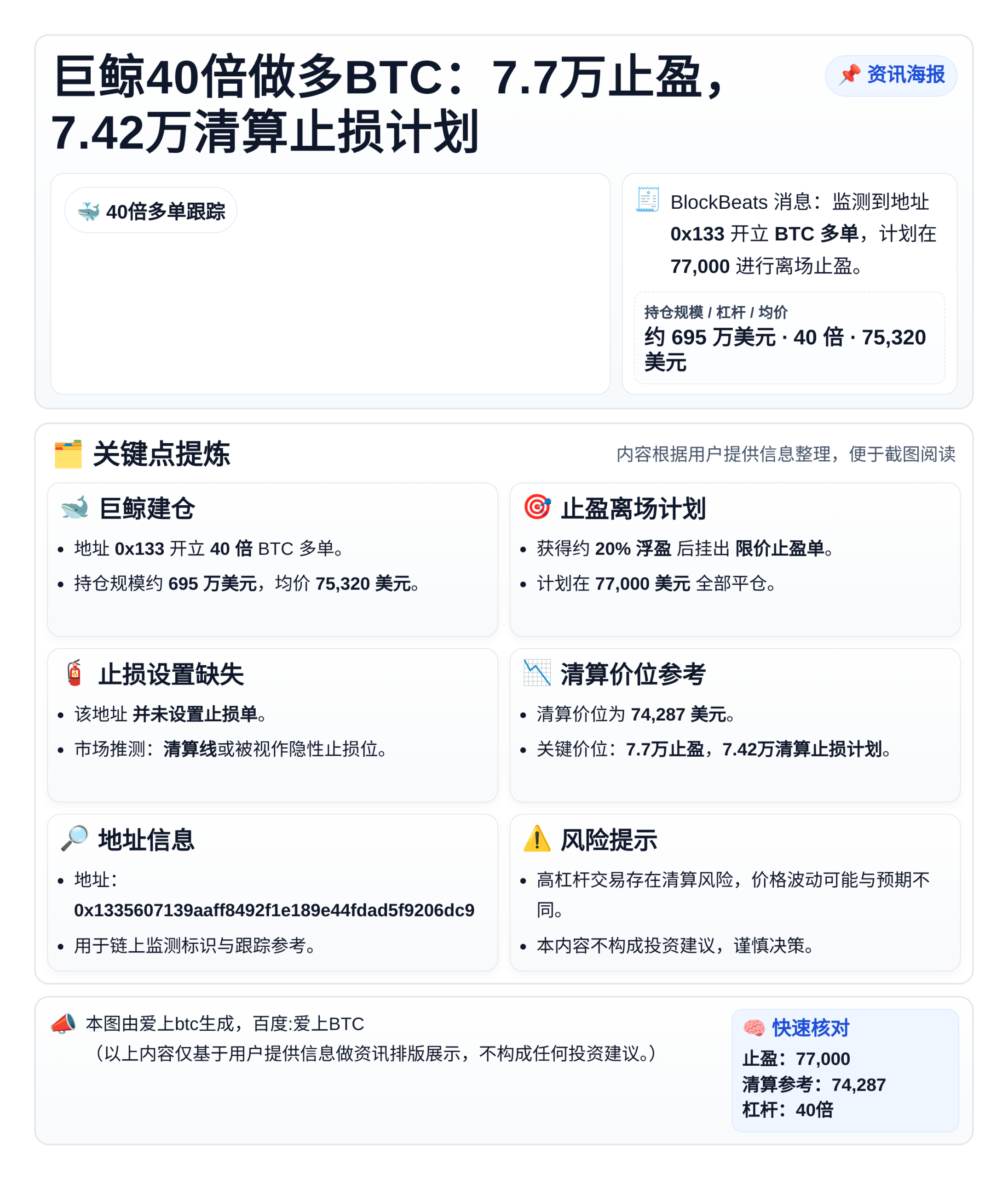 巨鲸40倍做多BTC：7.7万止盈，7.42万清算止损计划
