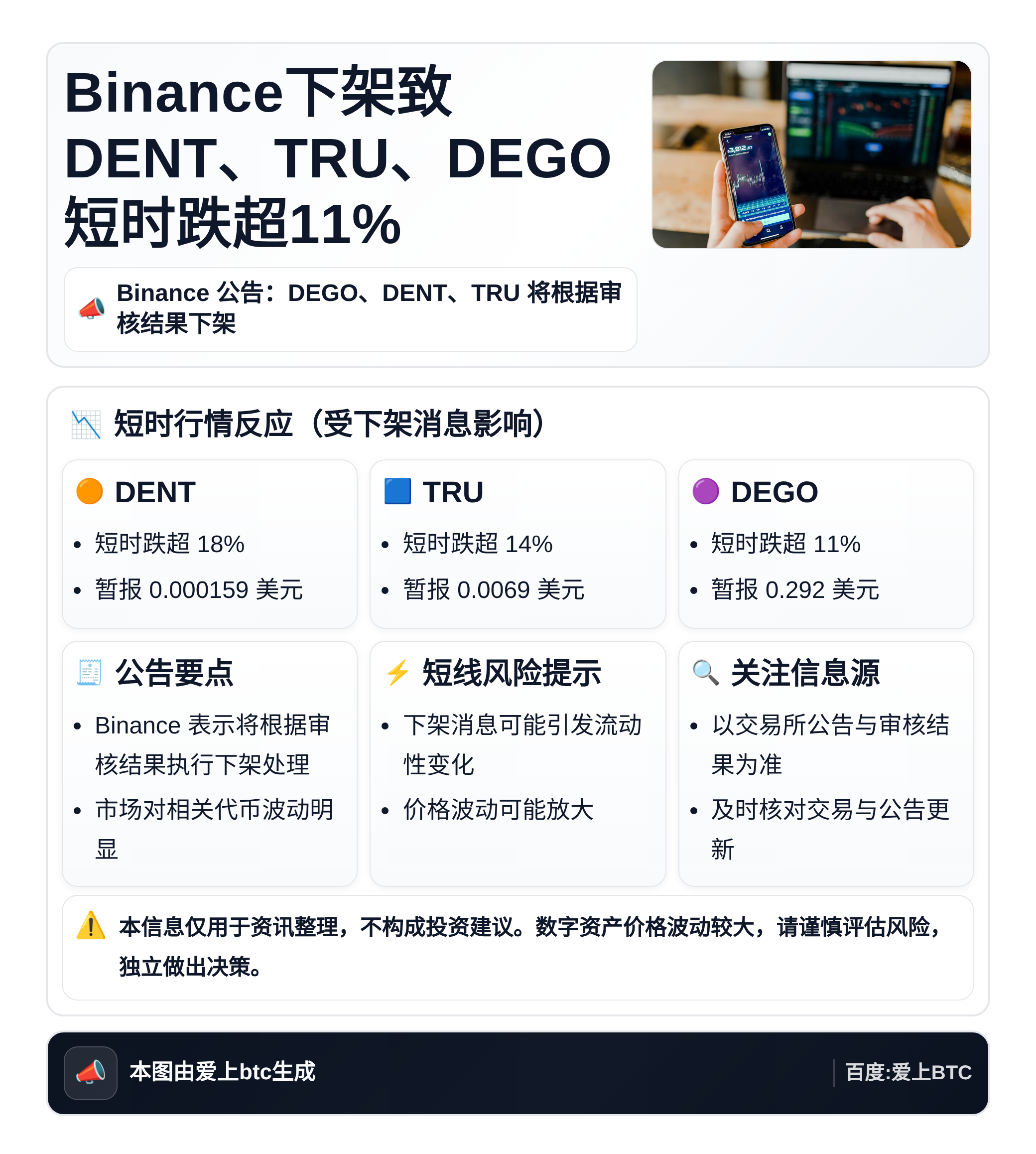 Binance下架致DENT、TRU、DEGO短时跌超11%