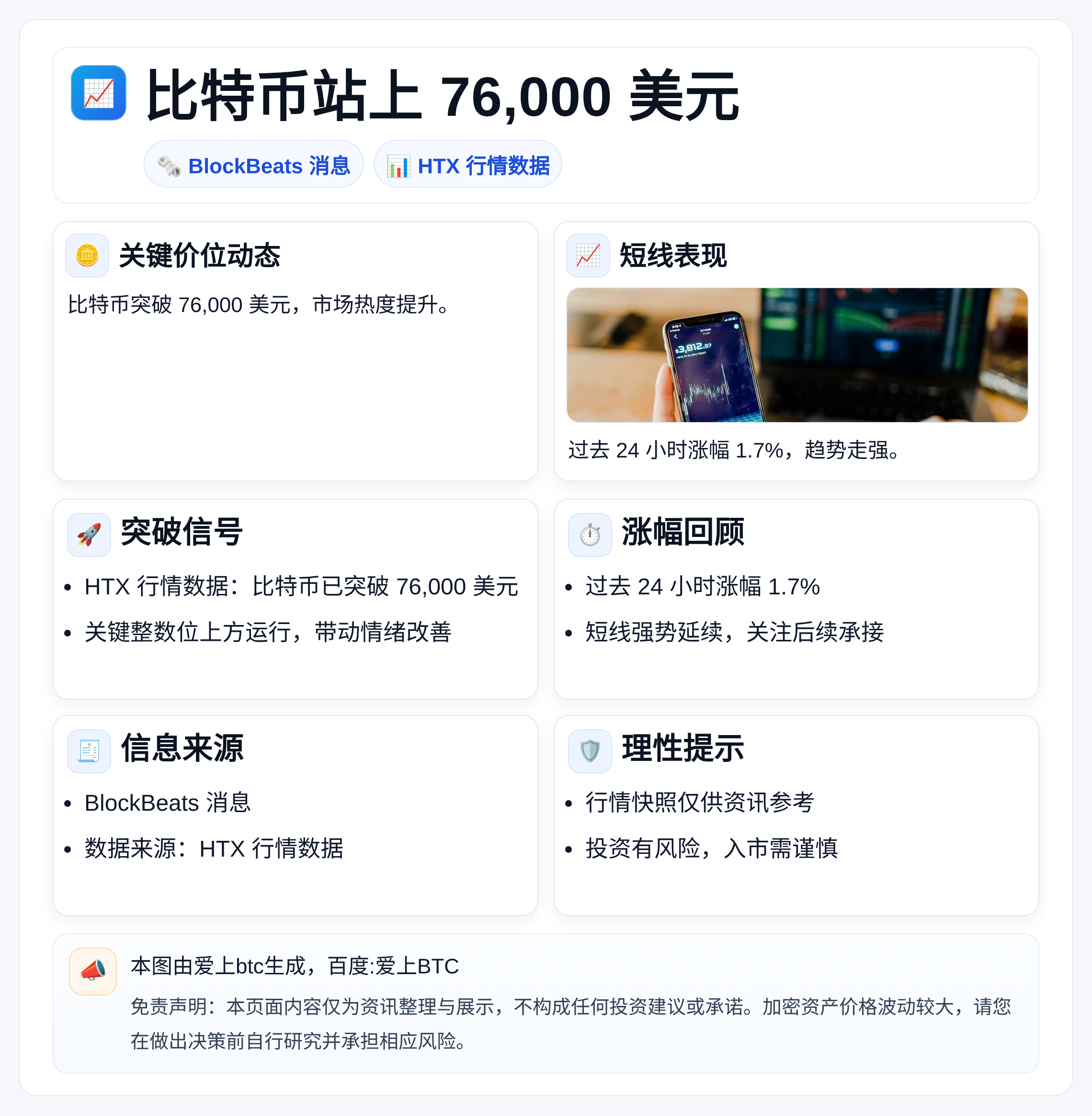 比特币站上76,000美元