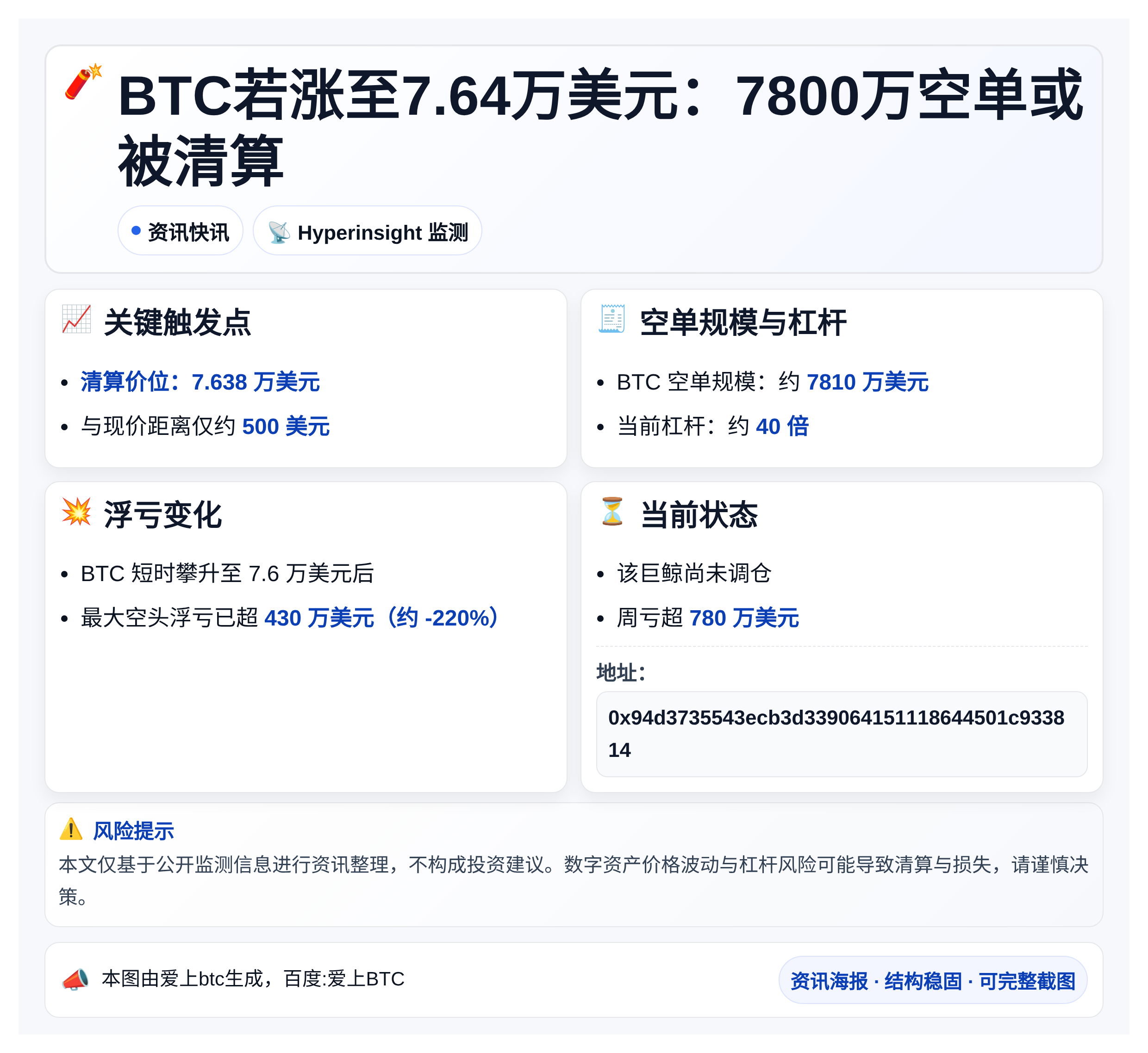 BTC若涨至7.64万美元：7800万空单或被清算