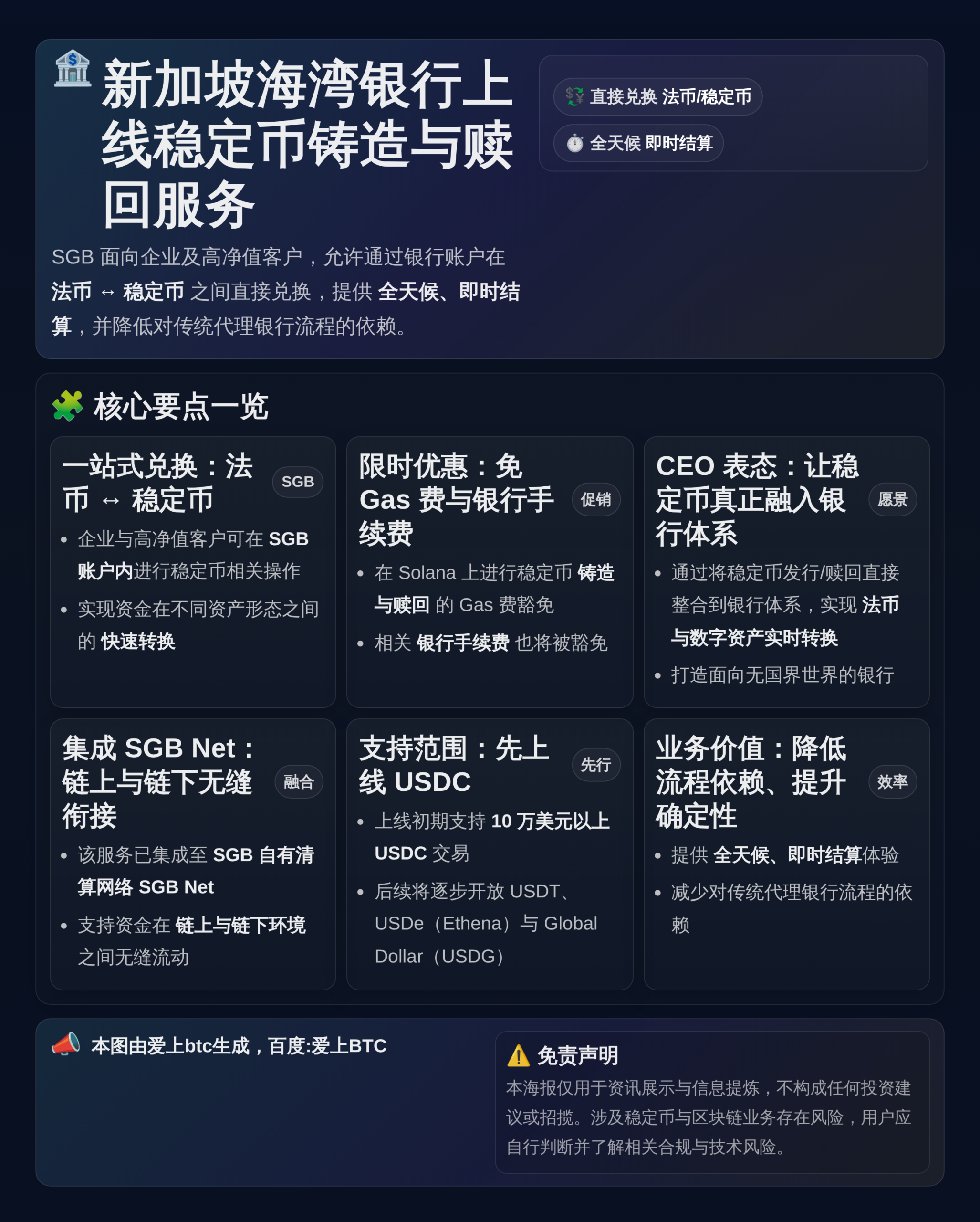 新加坡海湾银行上线稳定币铸造与赎回服务