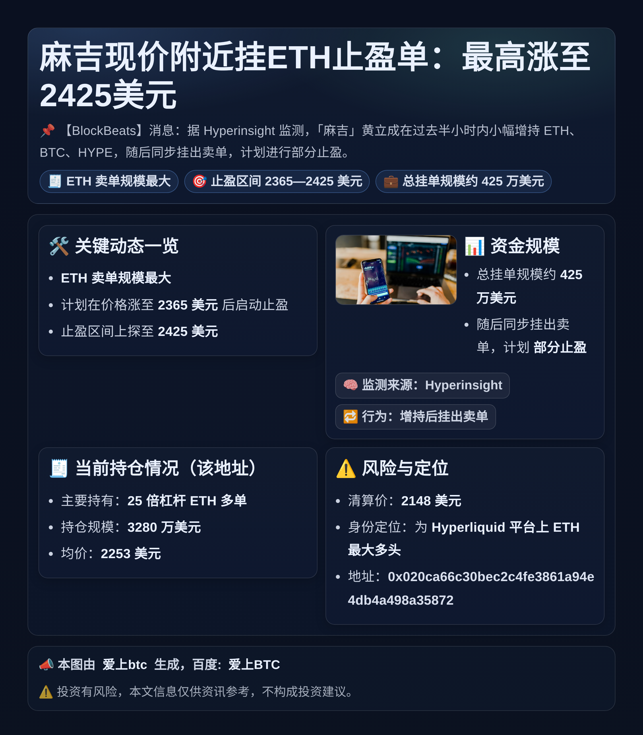 麻吉现价附近挂ETH止盈单：最高涨至2425美元