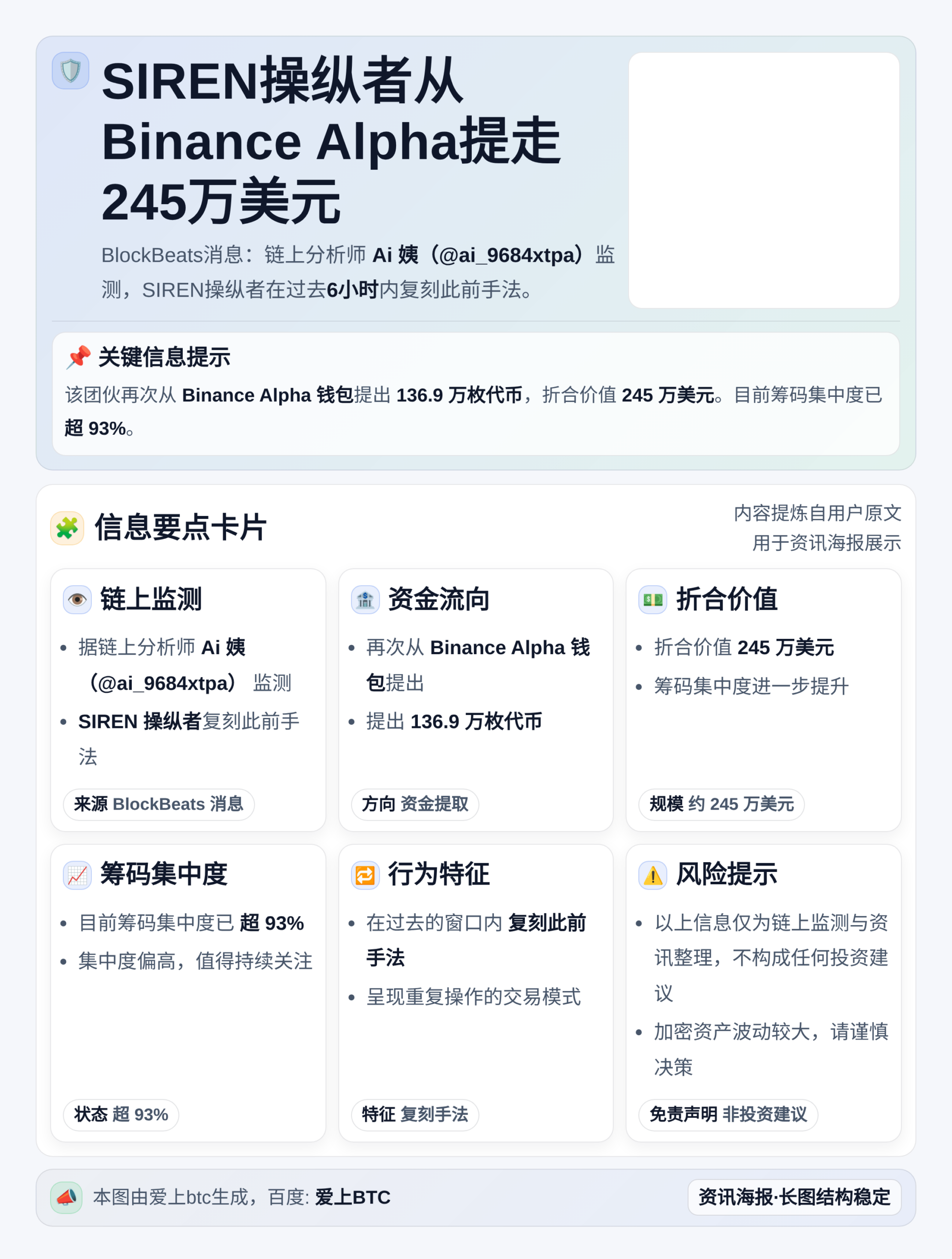 SIREN操纵者从Binance Alpha提走245万美元