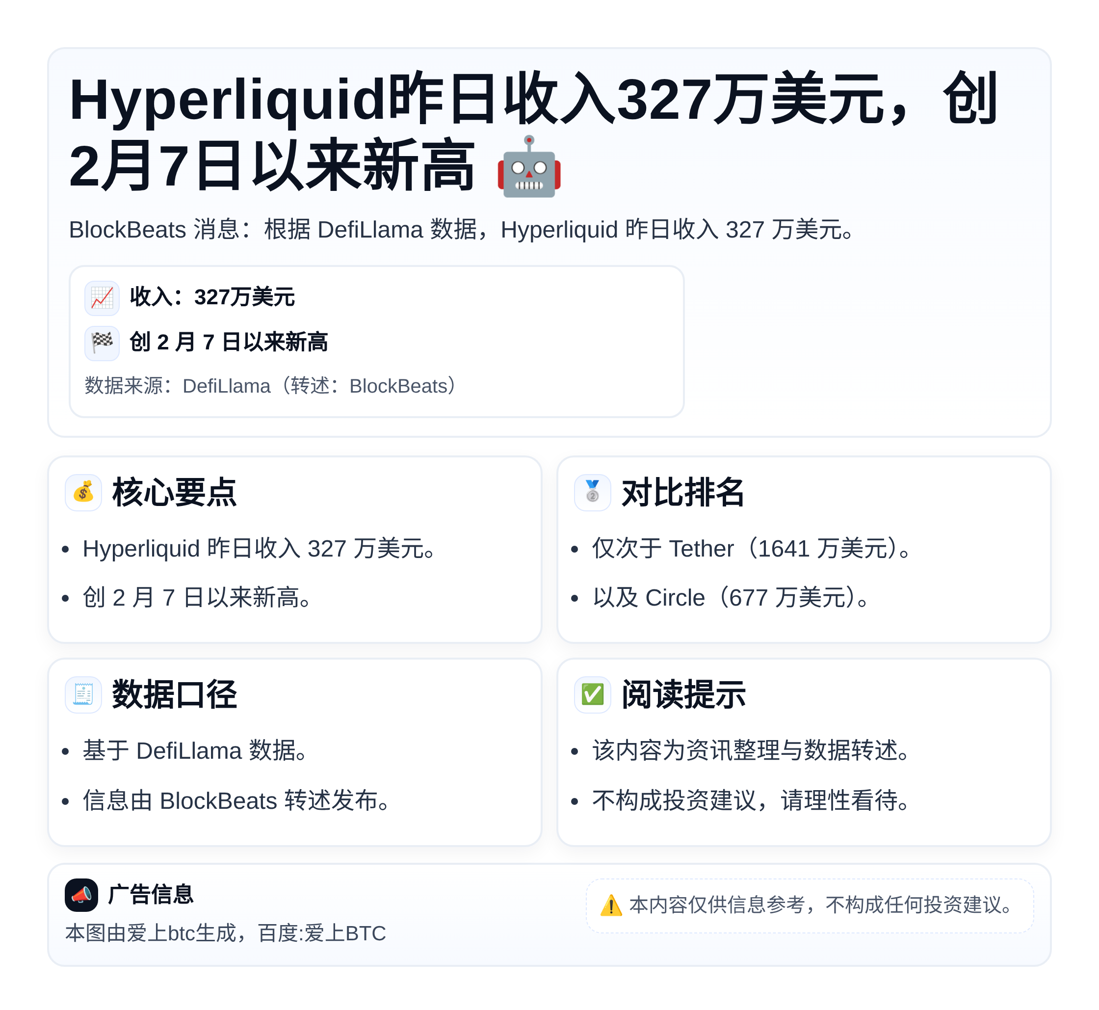 Hyperliquid昨日收入327万美元，创2月7日以来新高