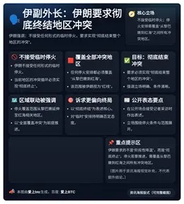 伊副外长：伊朗要求彻底终结地区冲突