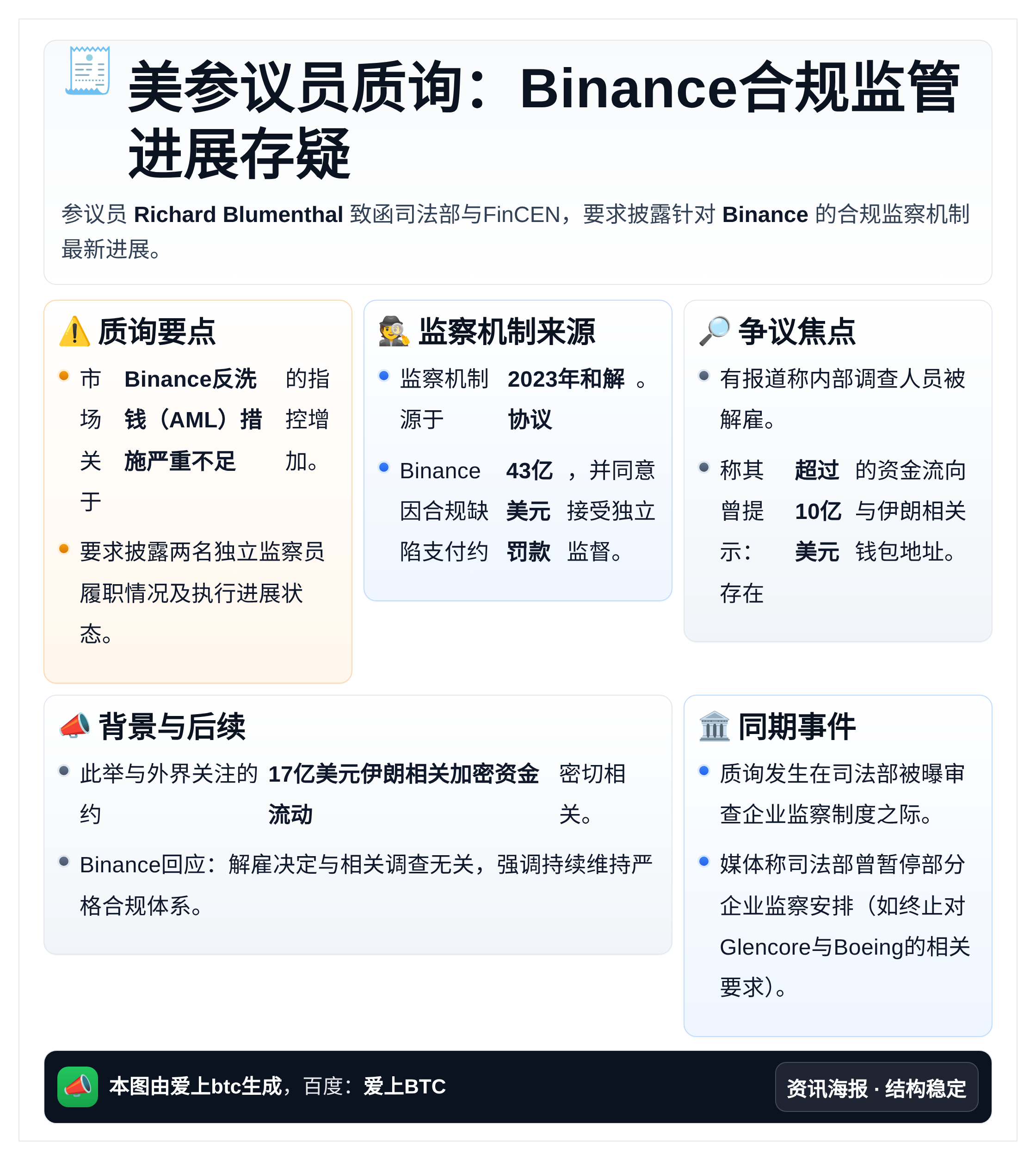 美参议员质询：Binance合规监管进展存疑