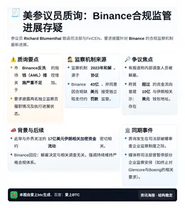 美参议员质询：Binance合规监管进展存疑