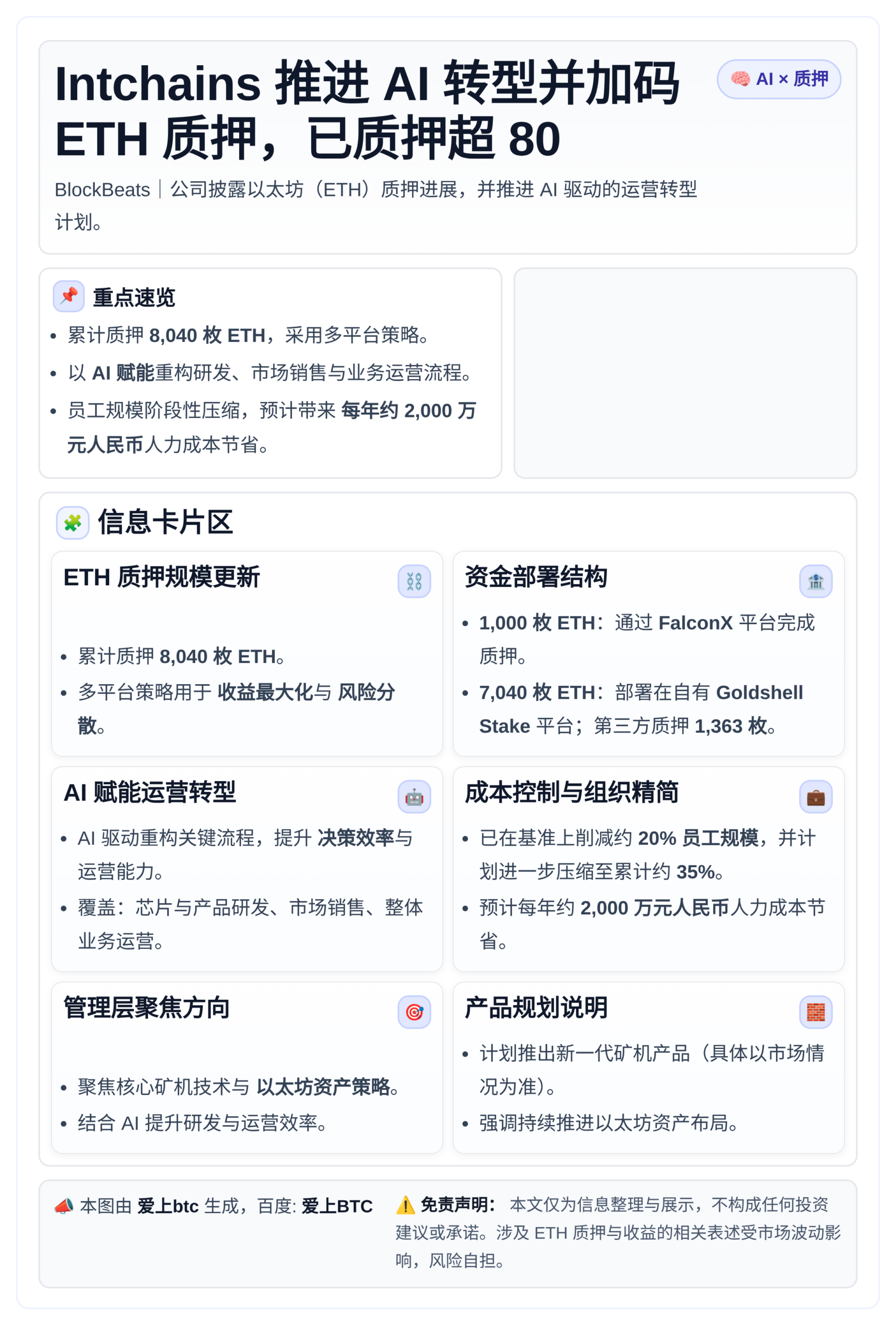 Intchains推进AI转型并加码ETH质押，已质押超80