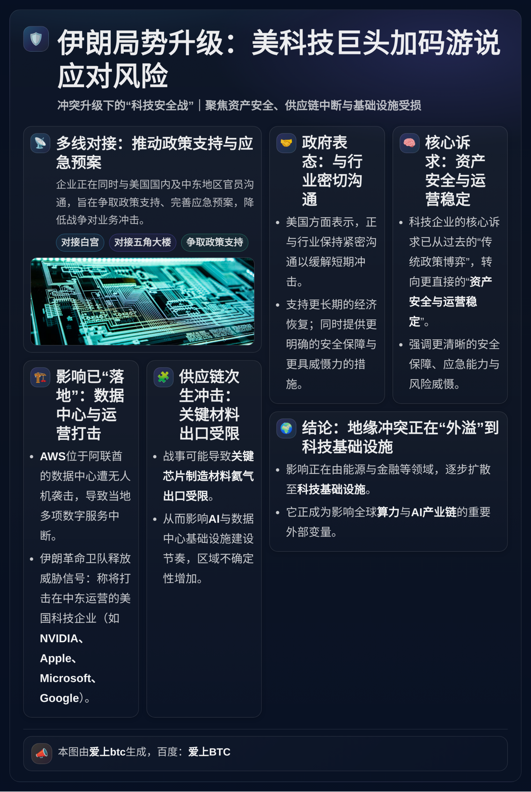伊朗局势升级：美科技巨头加码游说应对风险