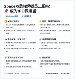 SpaceX提前解锁员工股权 或为IPO做准备