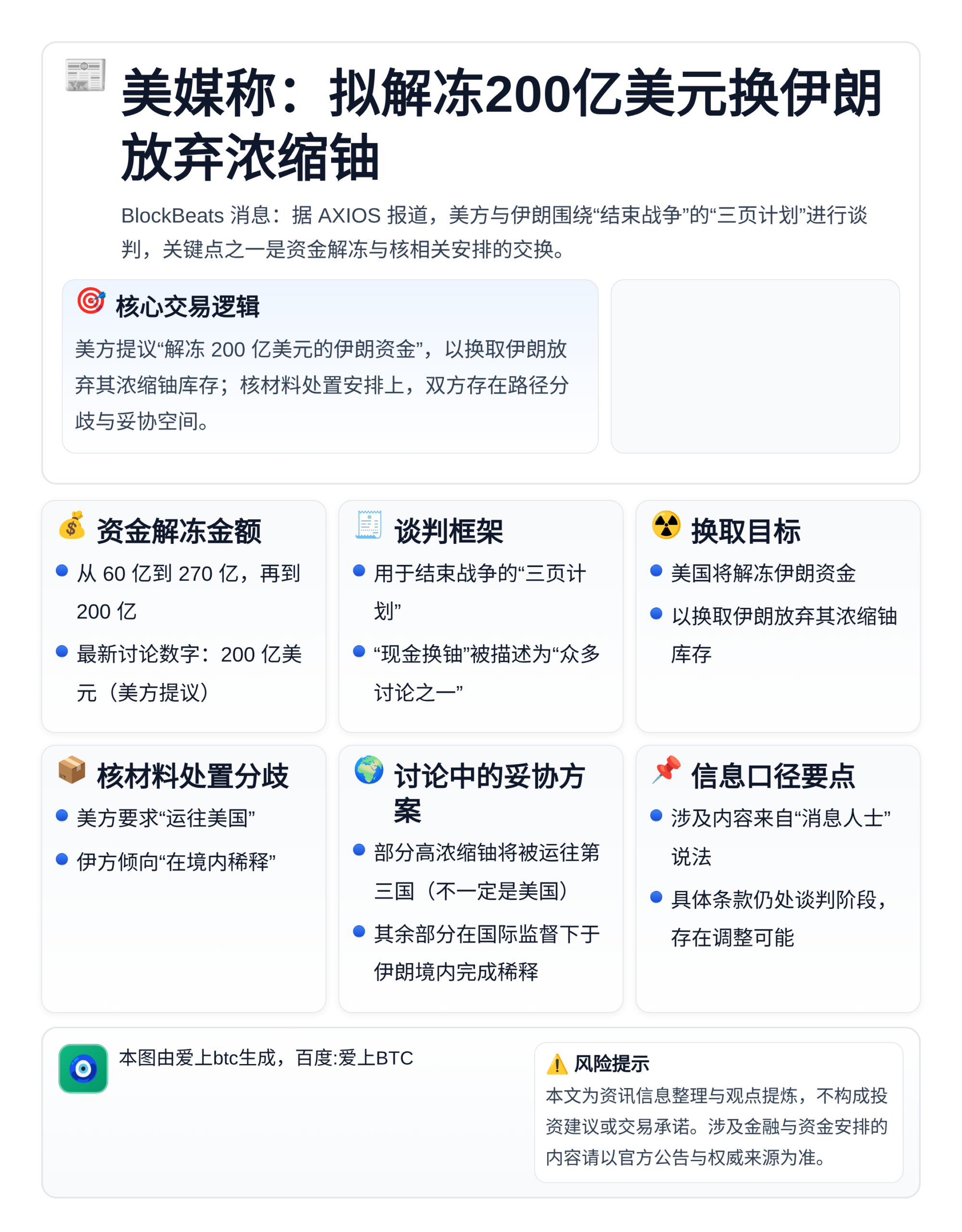 美媒称：拟解冻200亿美元换伊朗放弃浓缩铀