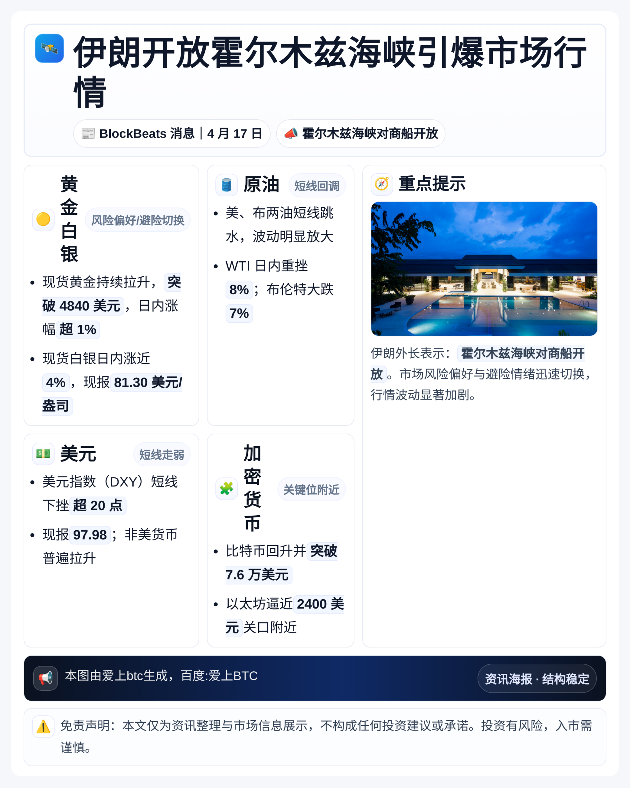 伊朗开放霍尔木兹海峡引爆市场行情