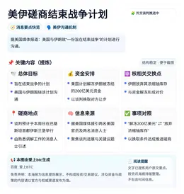 美伊磋商结束战争计划