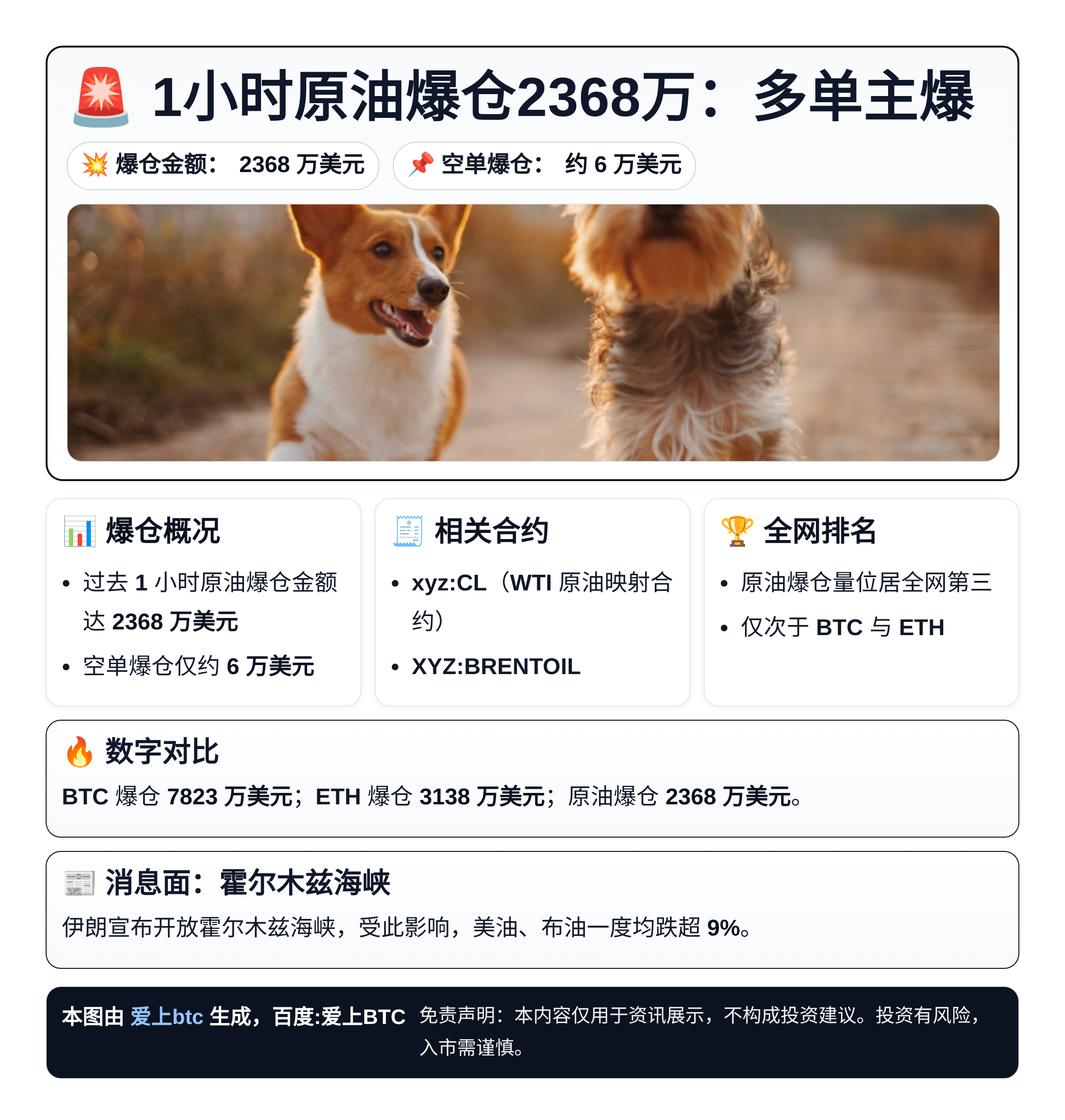1小时原油爆仓2368万：多单主爆