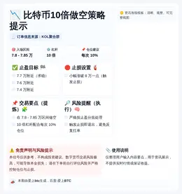 2026-04-17 13:22:44 比特币10倍做空策略提示