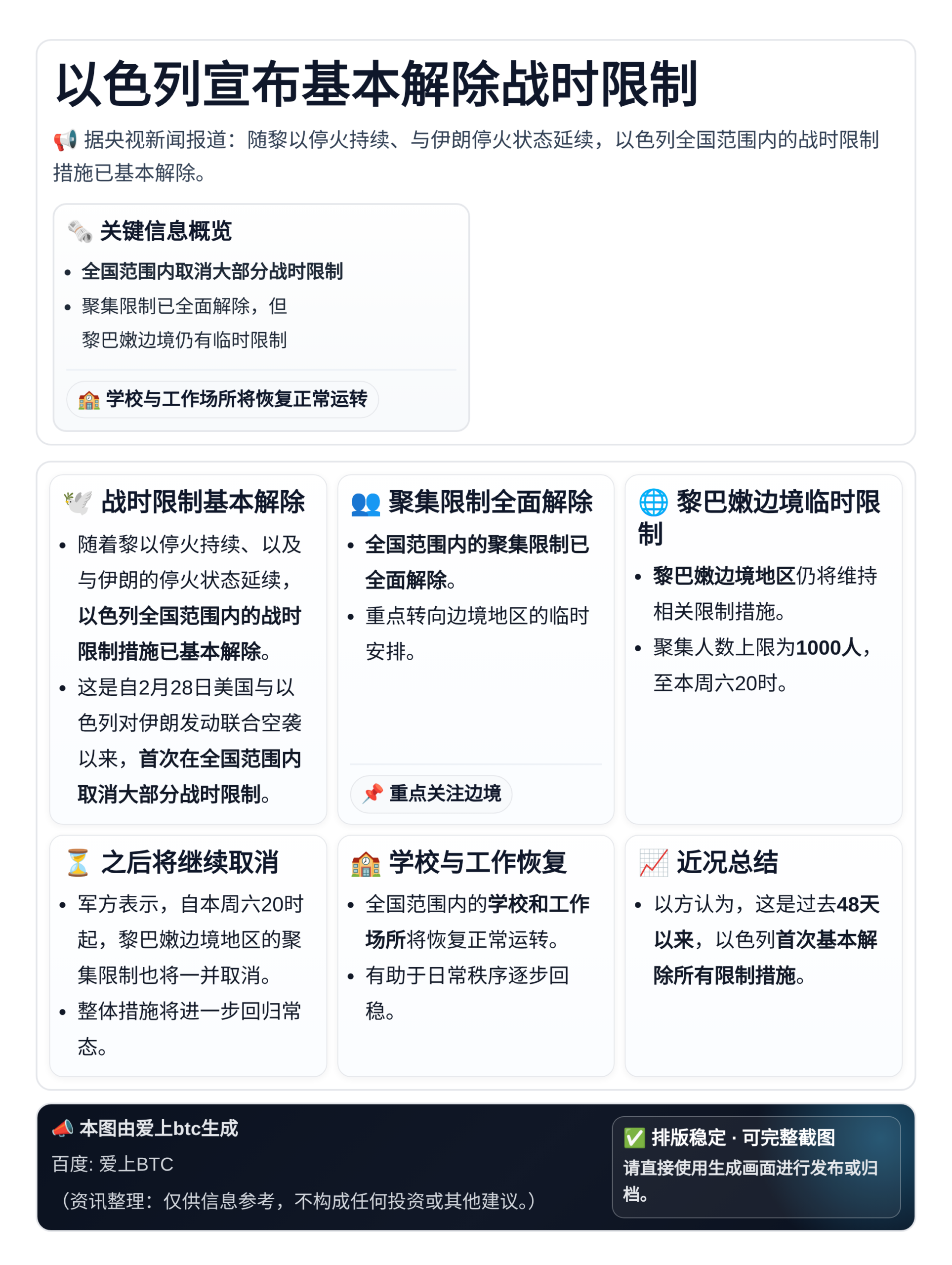以色列宣布基本解除战时限制