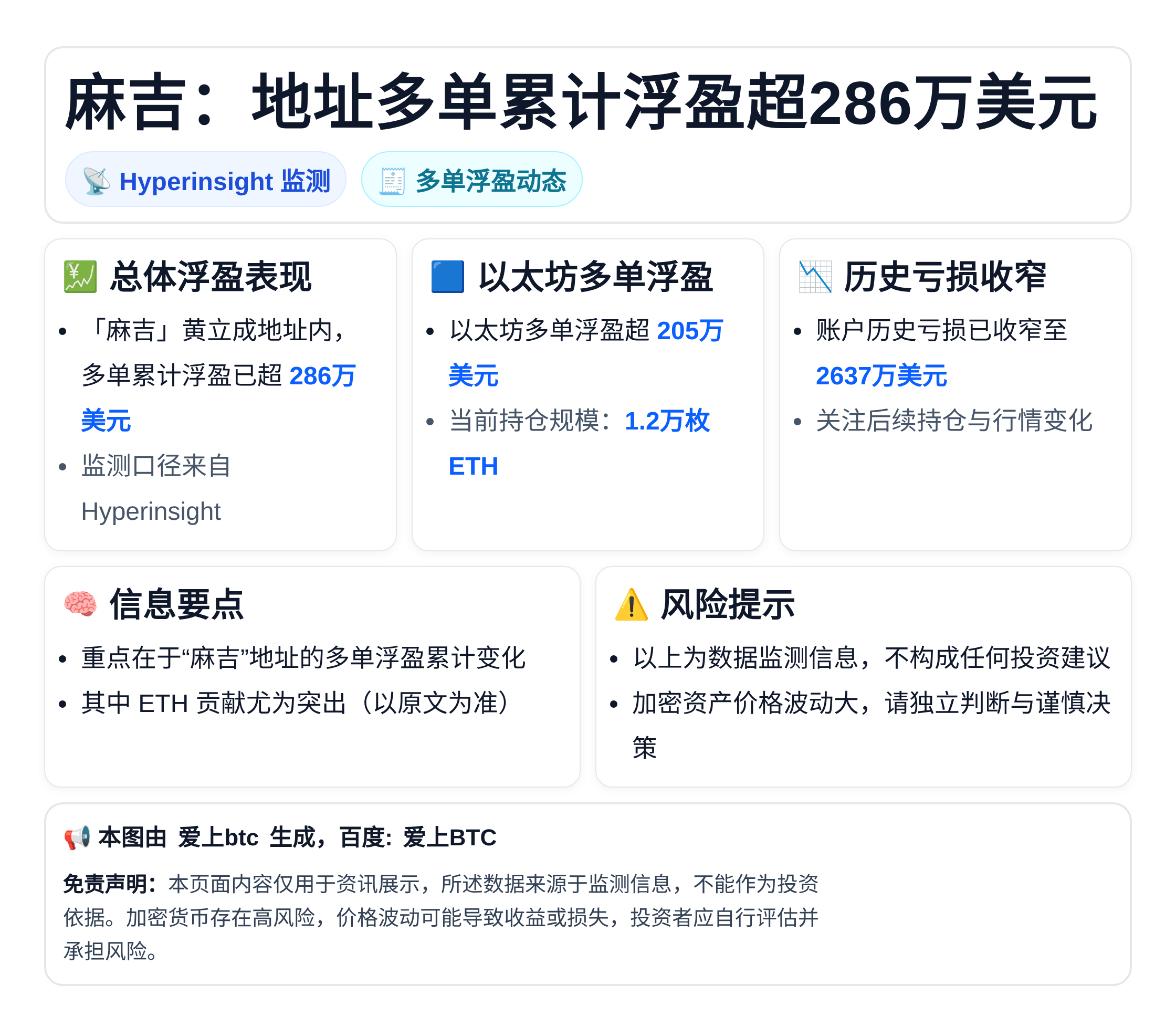 “麻吉”地址多单累计浮盈超286万美元