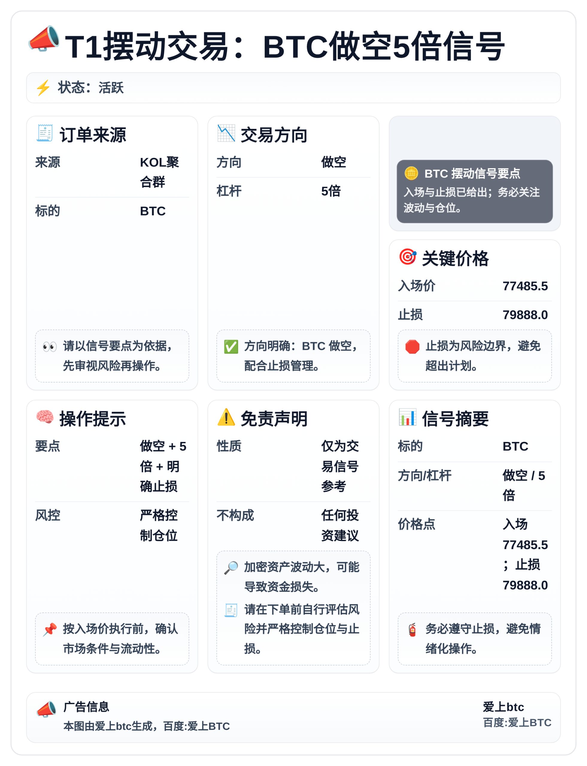 T1摆动交易：BTC做空5倍信号