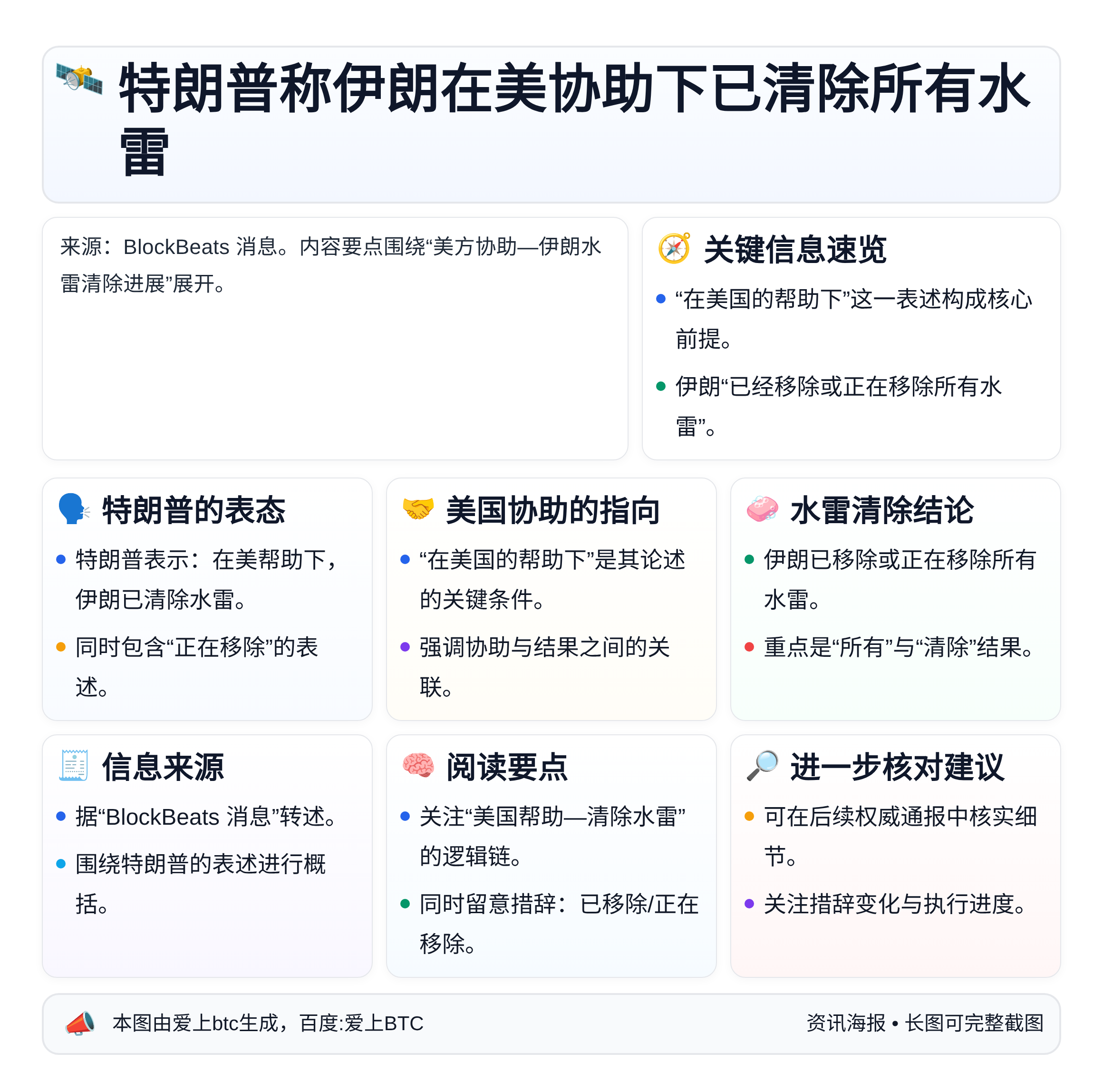 特朗普称伊朗在美协助下已清除所有水雷