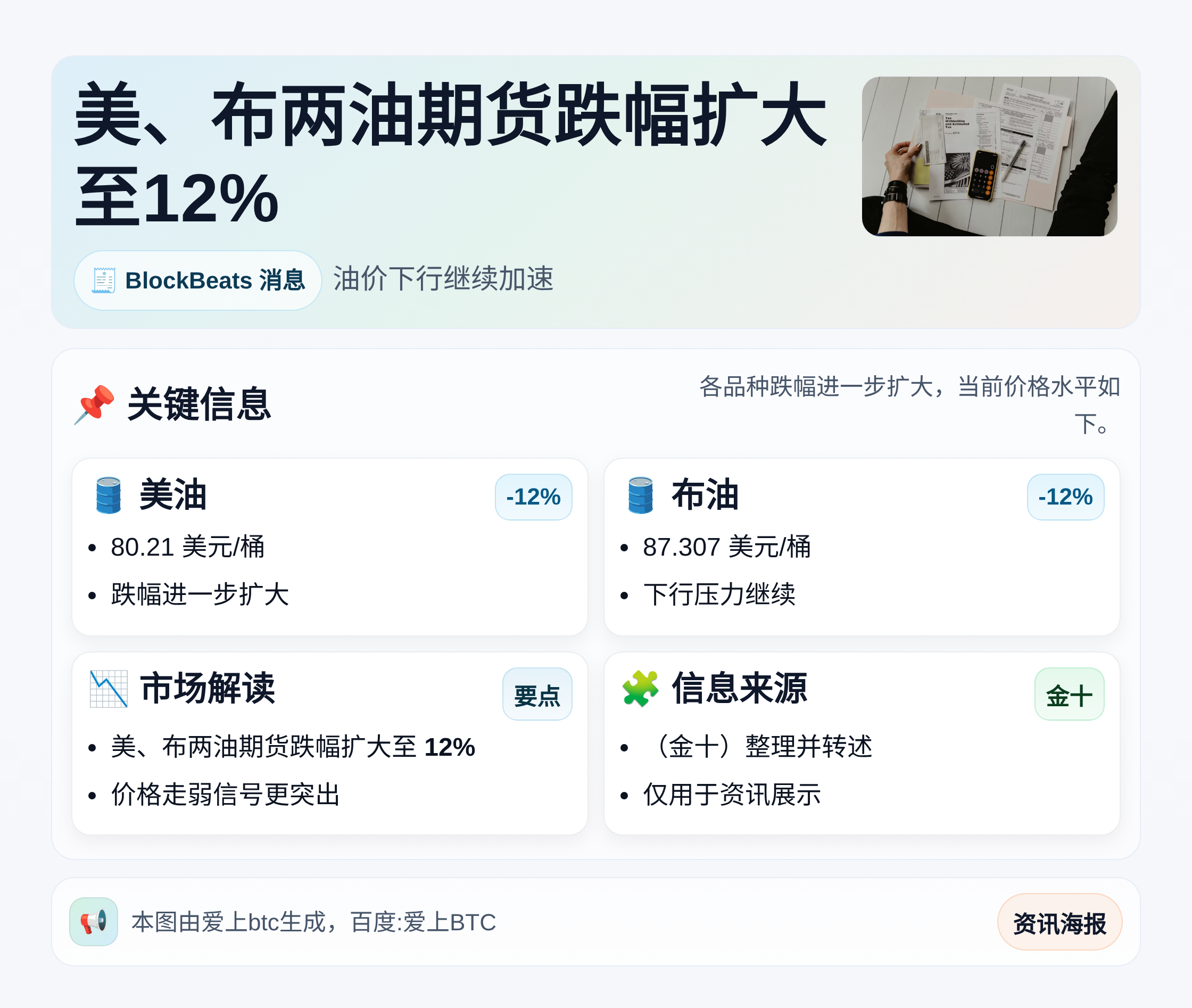 美布两油期货跌幅扩大至12%