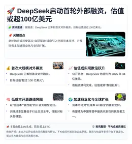 DeepSeek启动首轮外部融资，估值或超100亿美元
