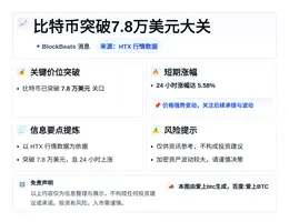 比特币突破7.8万美元大关
